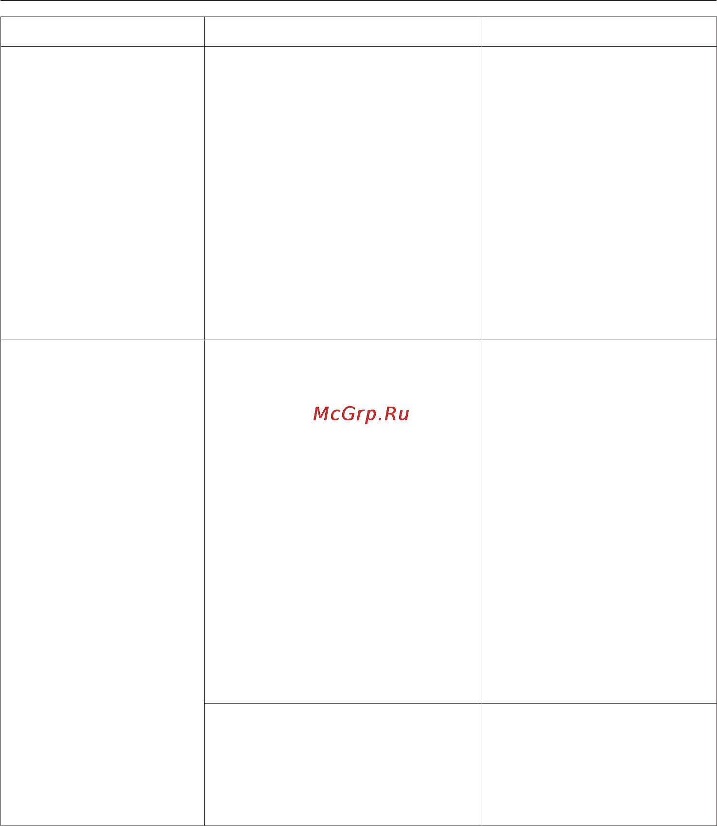 Miele T8822 C White [32/60] Помощь при неисправностях