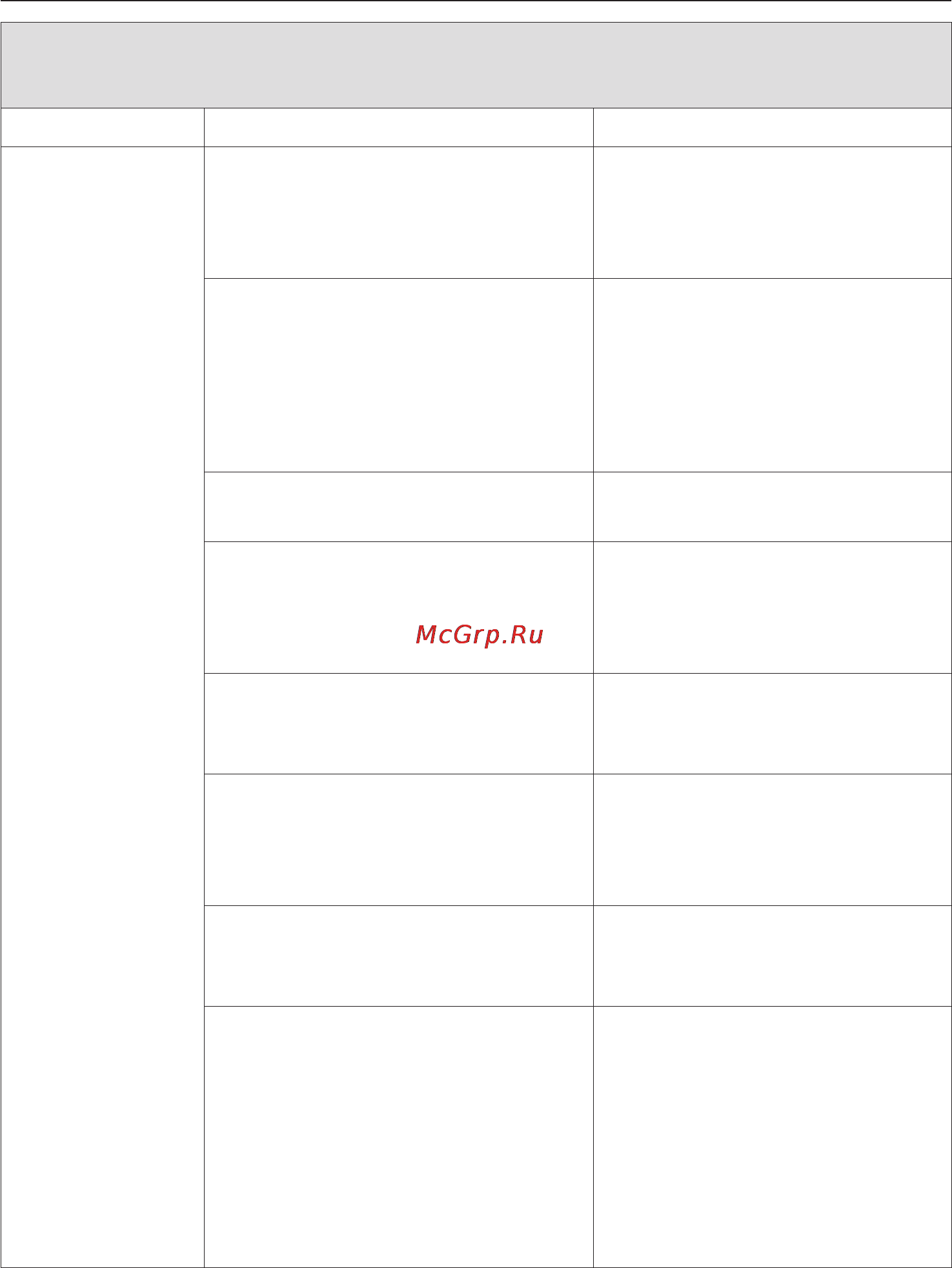 Miele T8822 C White [36/60] Äðóãèå ïðîáëåìû 36