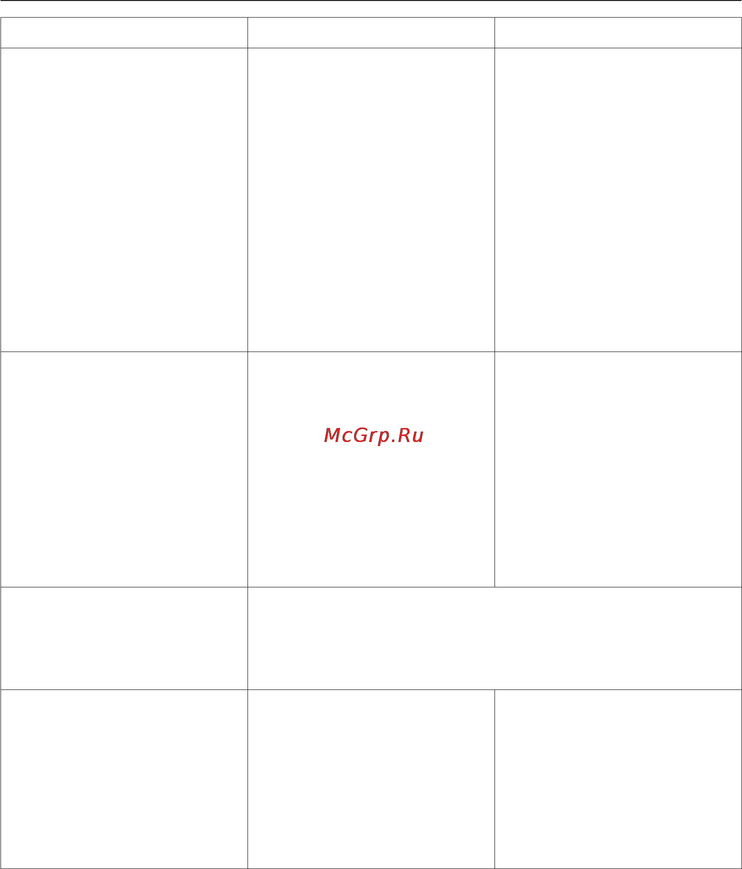 Miele T8822 C White [37/60] Помощь при неисправностях