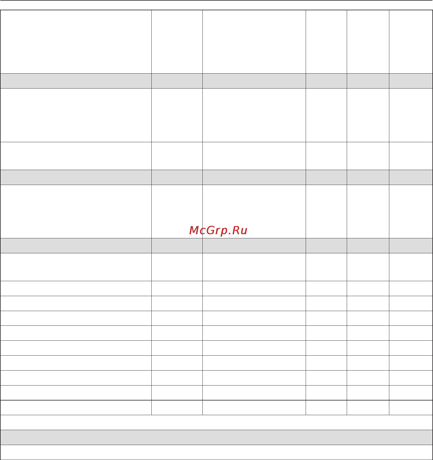 Miele T8822 C White [48/60] Параметры расхода