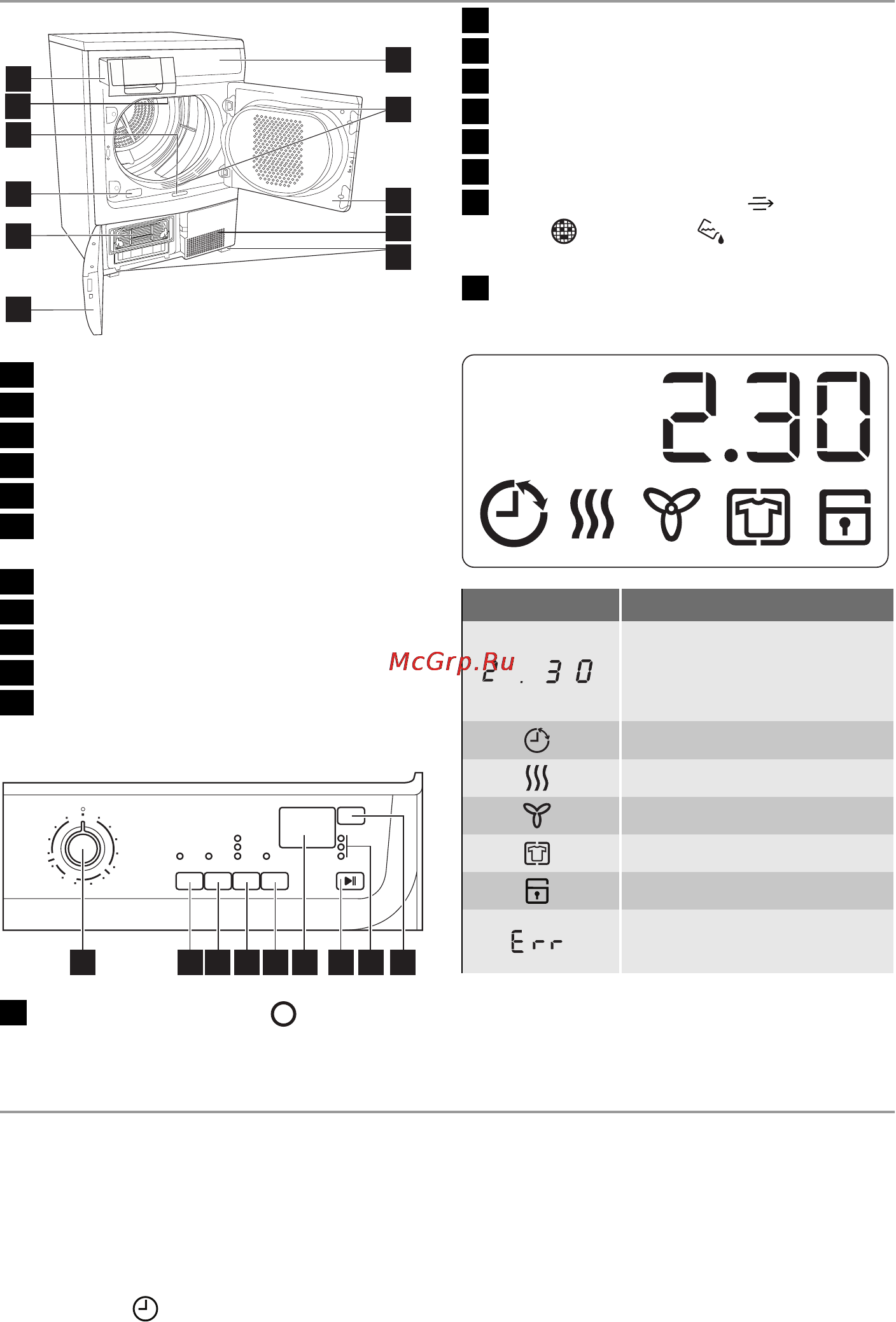 Electrolux EDC78550W [7/17] Описание изделия