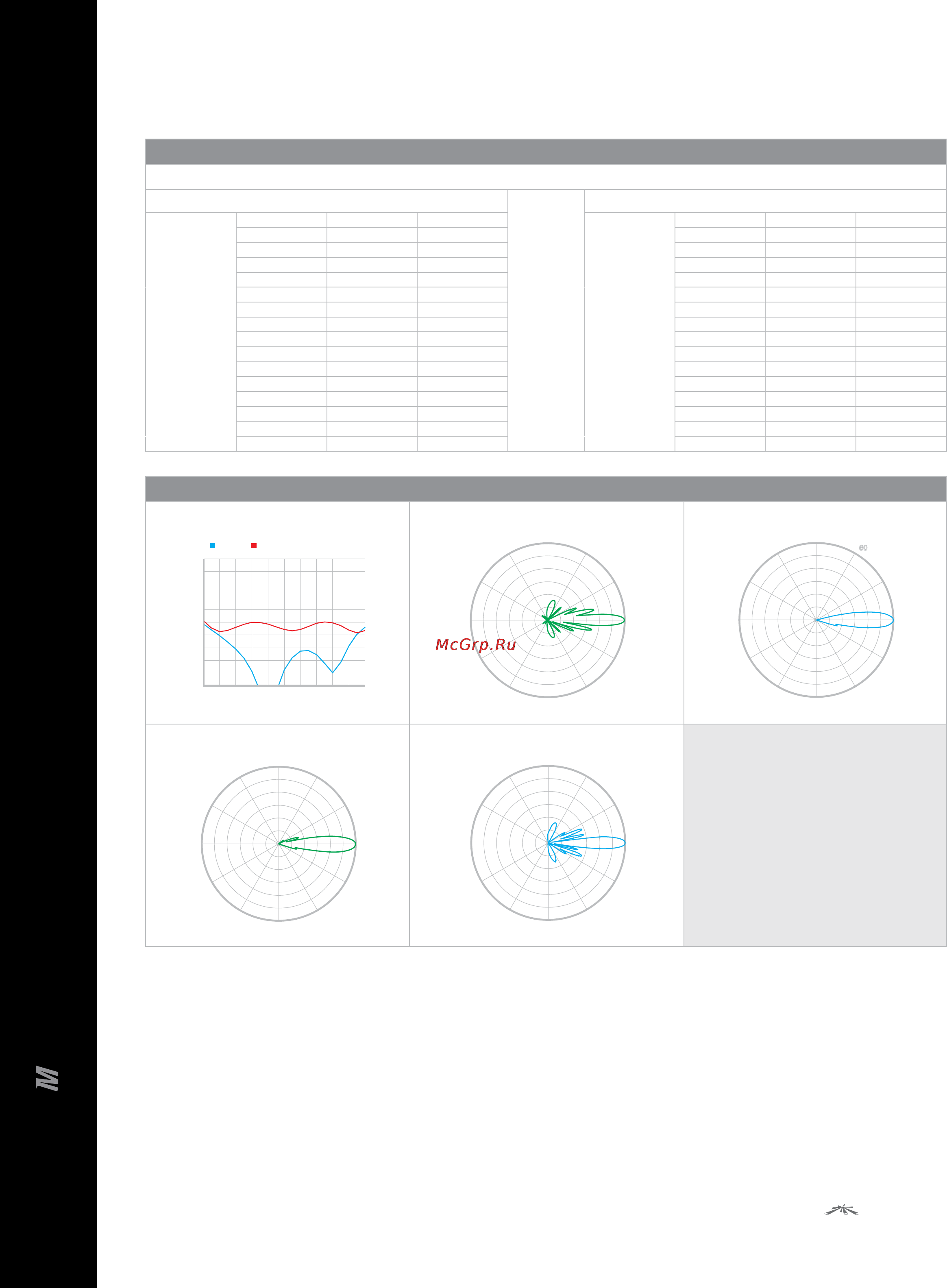 Ubiquiti NanoBridge M3 [10/12] Nbm_10