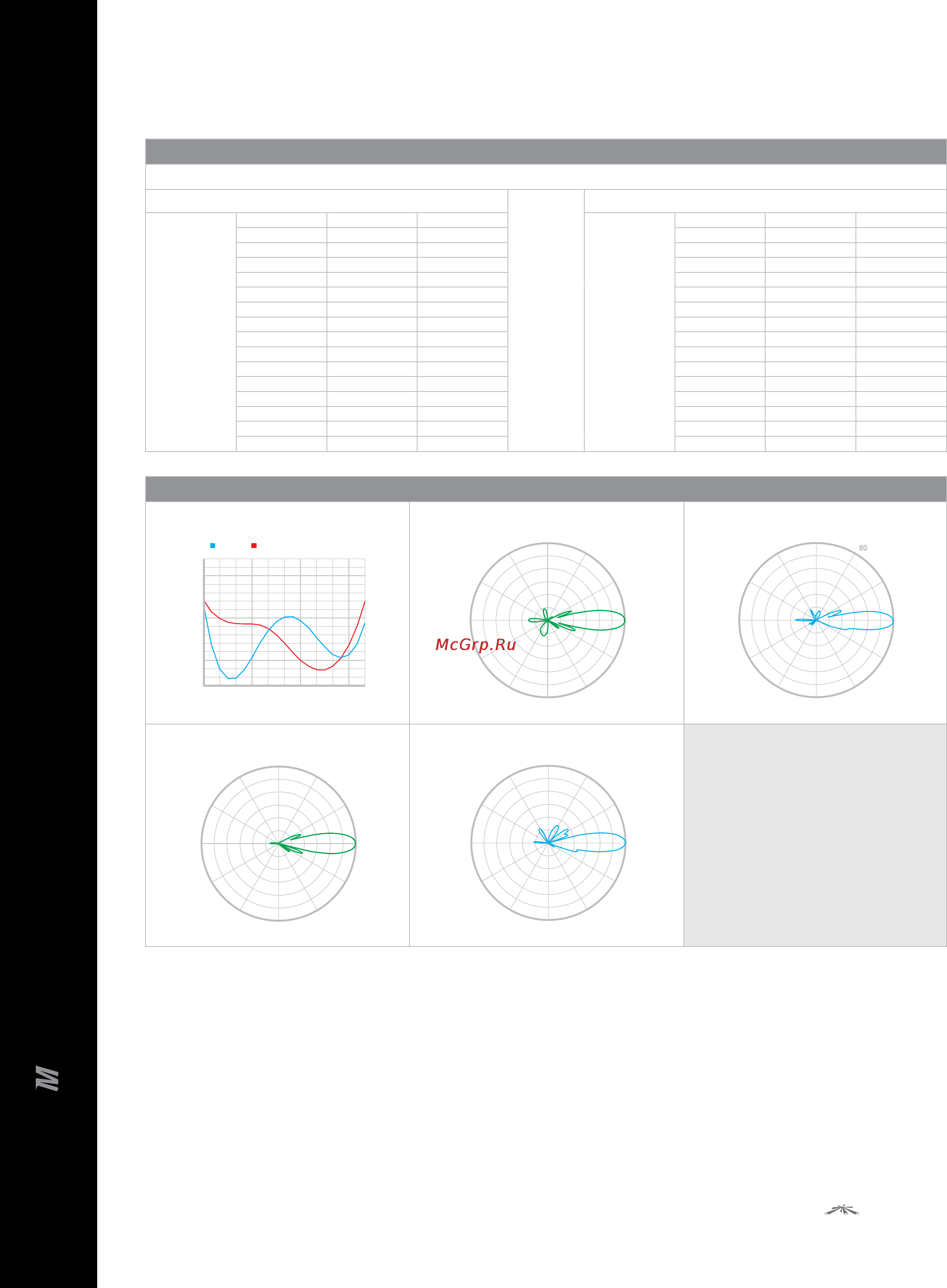 Ubiquiti NanoBridge M3 [8/12] Speciﬁcations cont