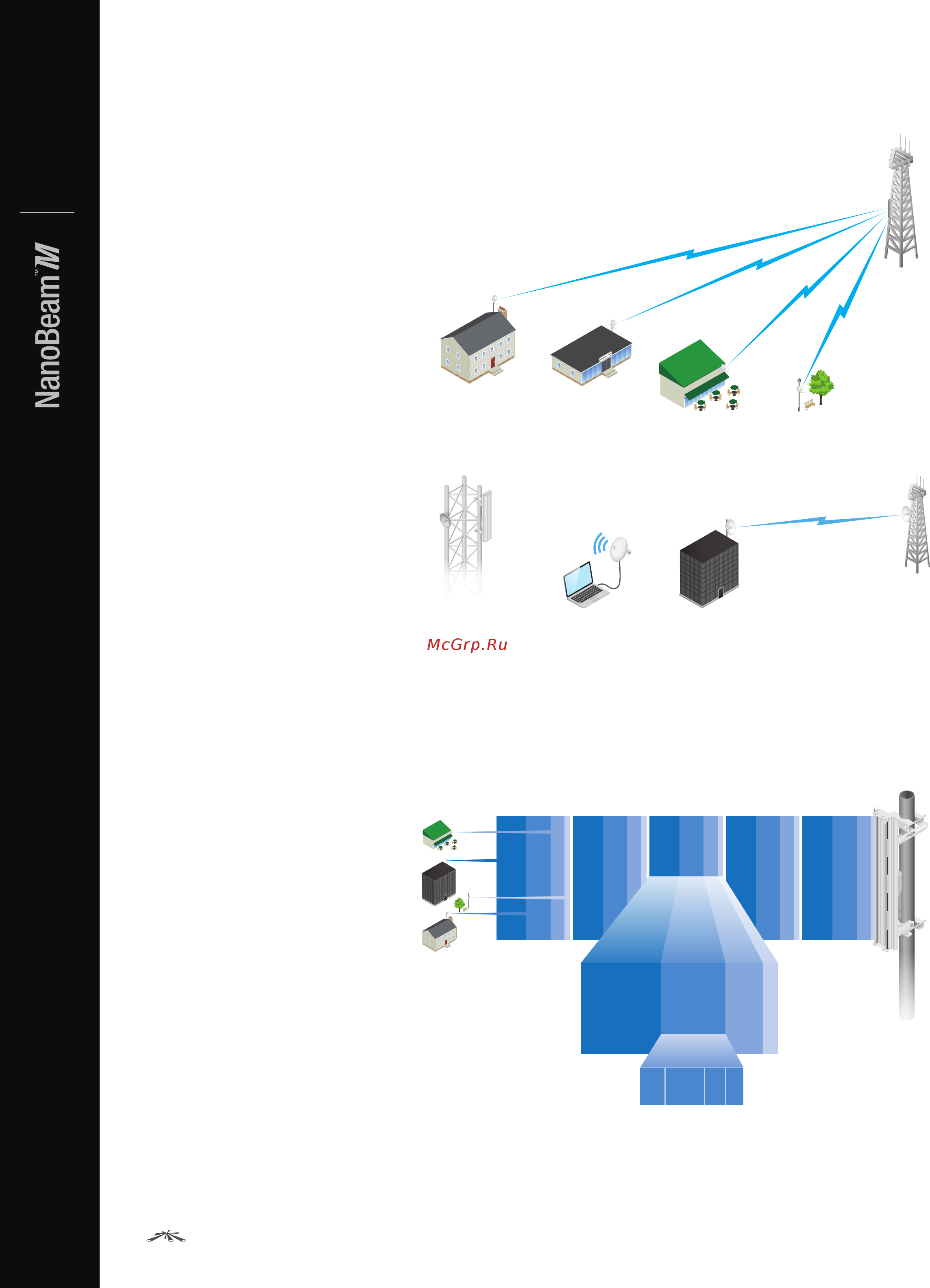 Ubiquiti NanoBeam NBE-M5-16 [2/15] Datasheet