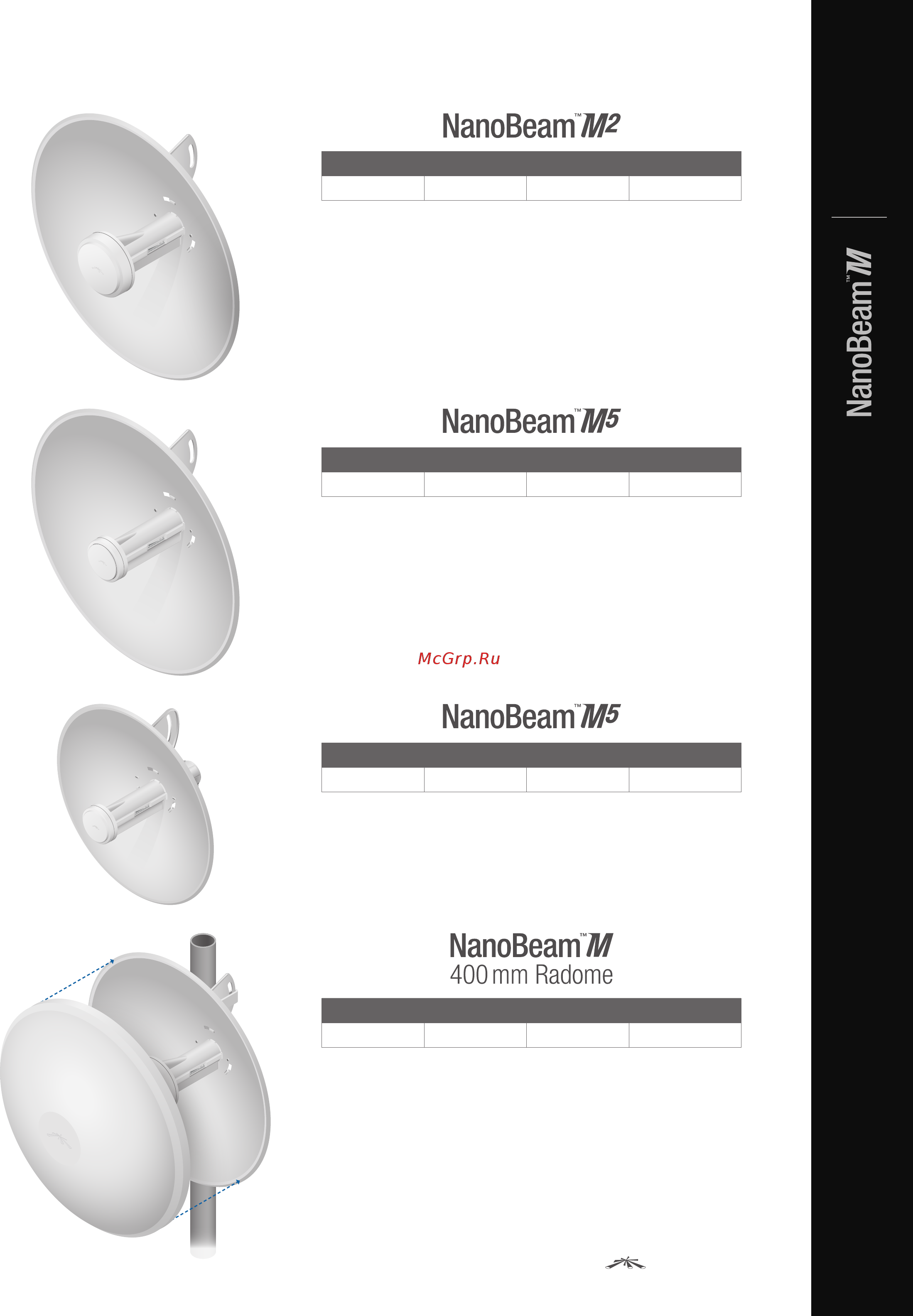 Ubiquiti NanoBeam NBE-M5-19 [7/15] Models