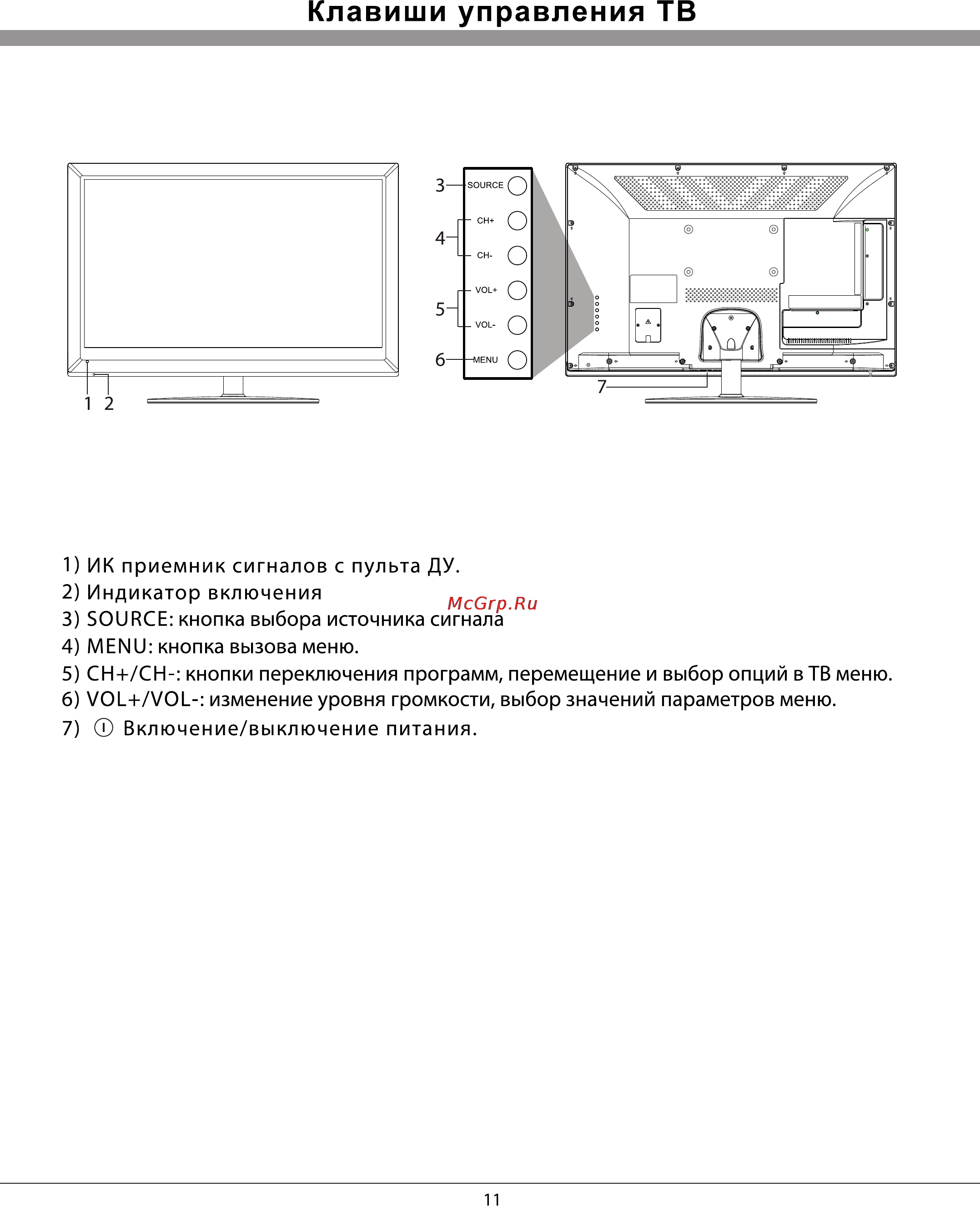 Rolsen RL-32L700U3D [11/31] Клавиши управления тв