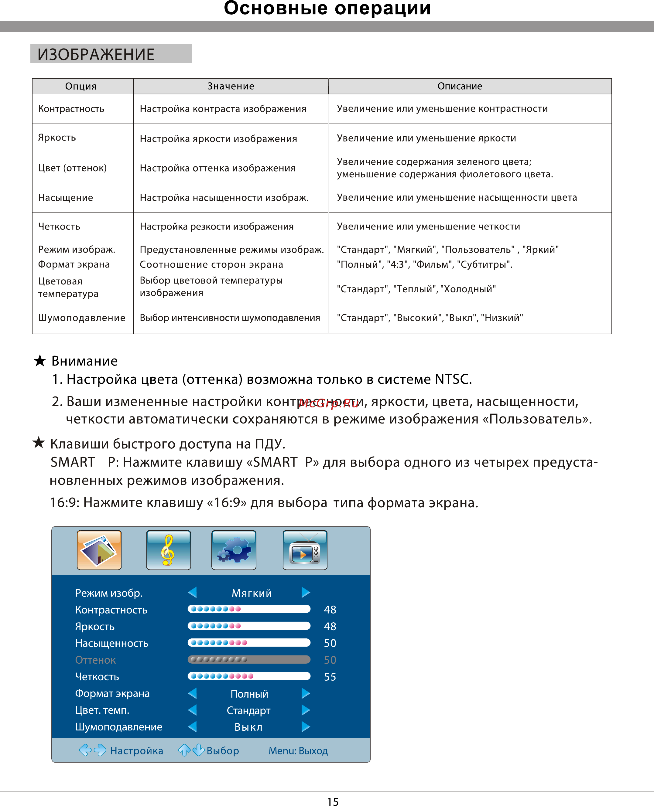 Rolsen RL-32L700U3D [15/31] Основные операции