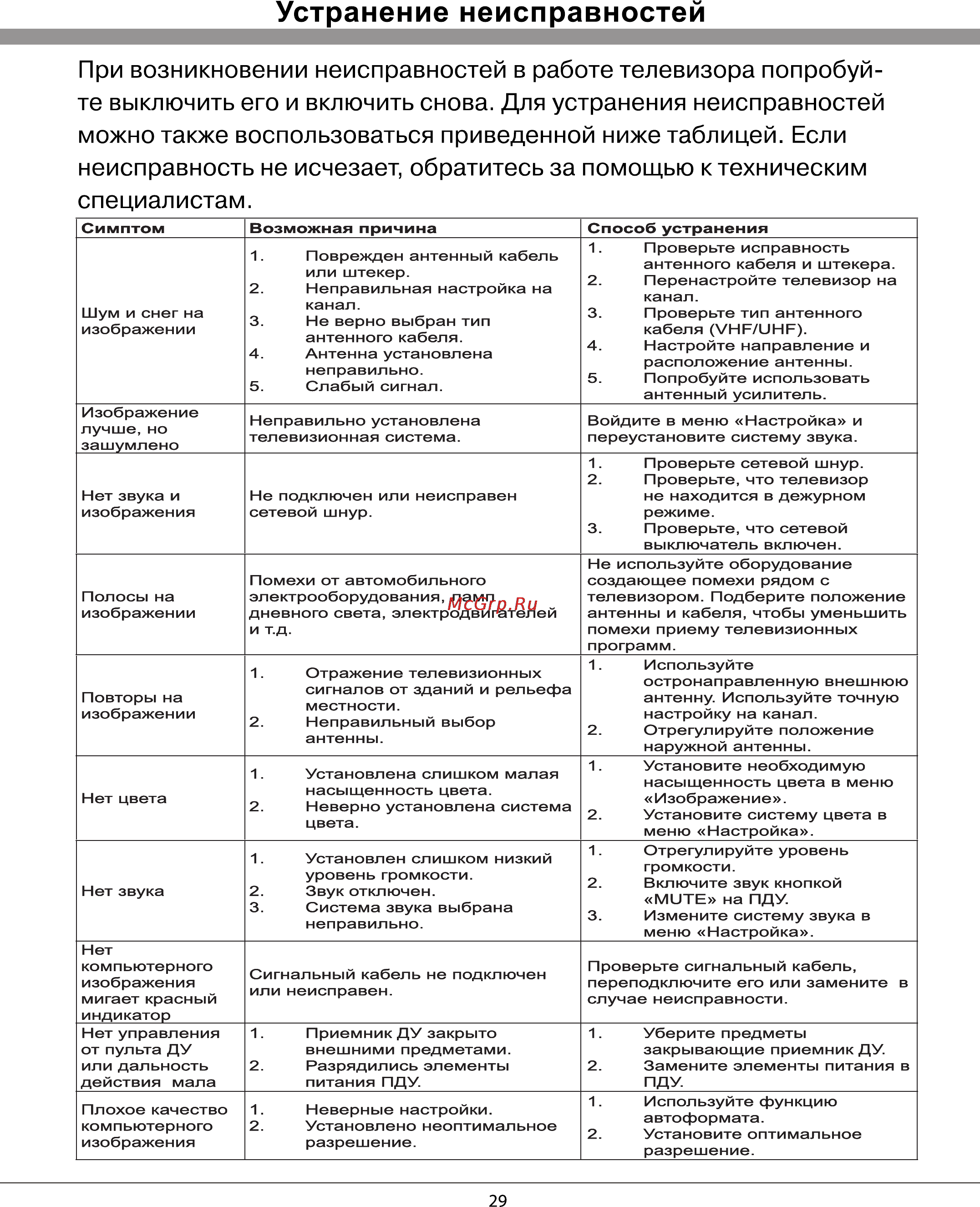 Rolsen RL-32L700U3D [29/31] Устранение неисправностей