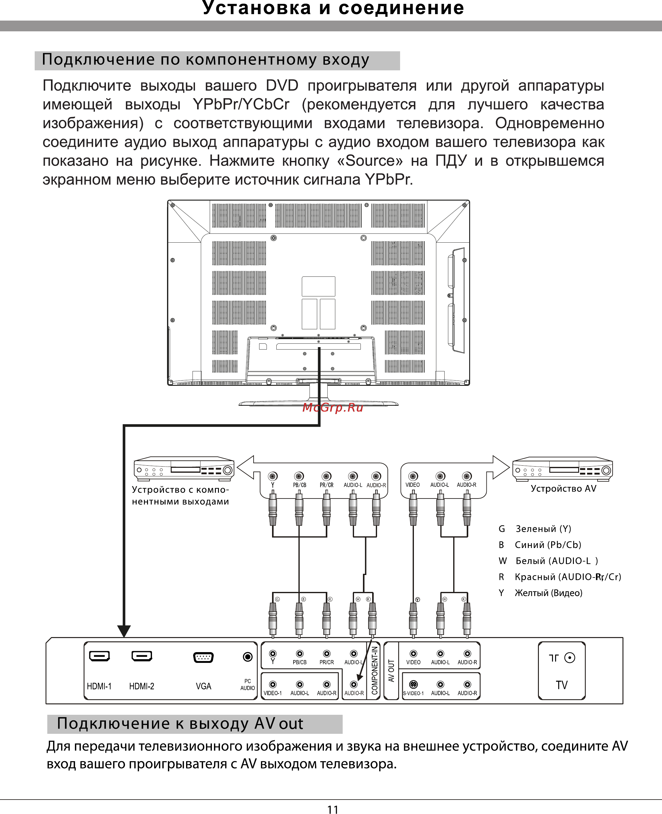 Rolsen RL-32A700U3D [11/32] Установка и соединение