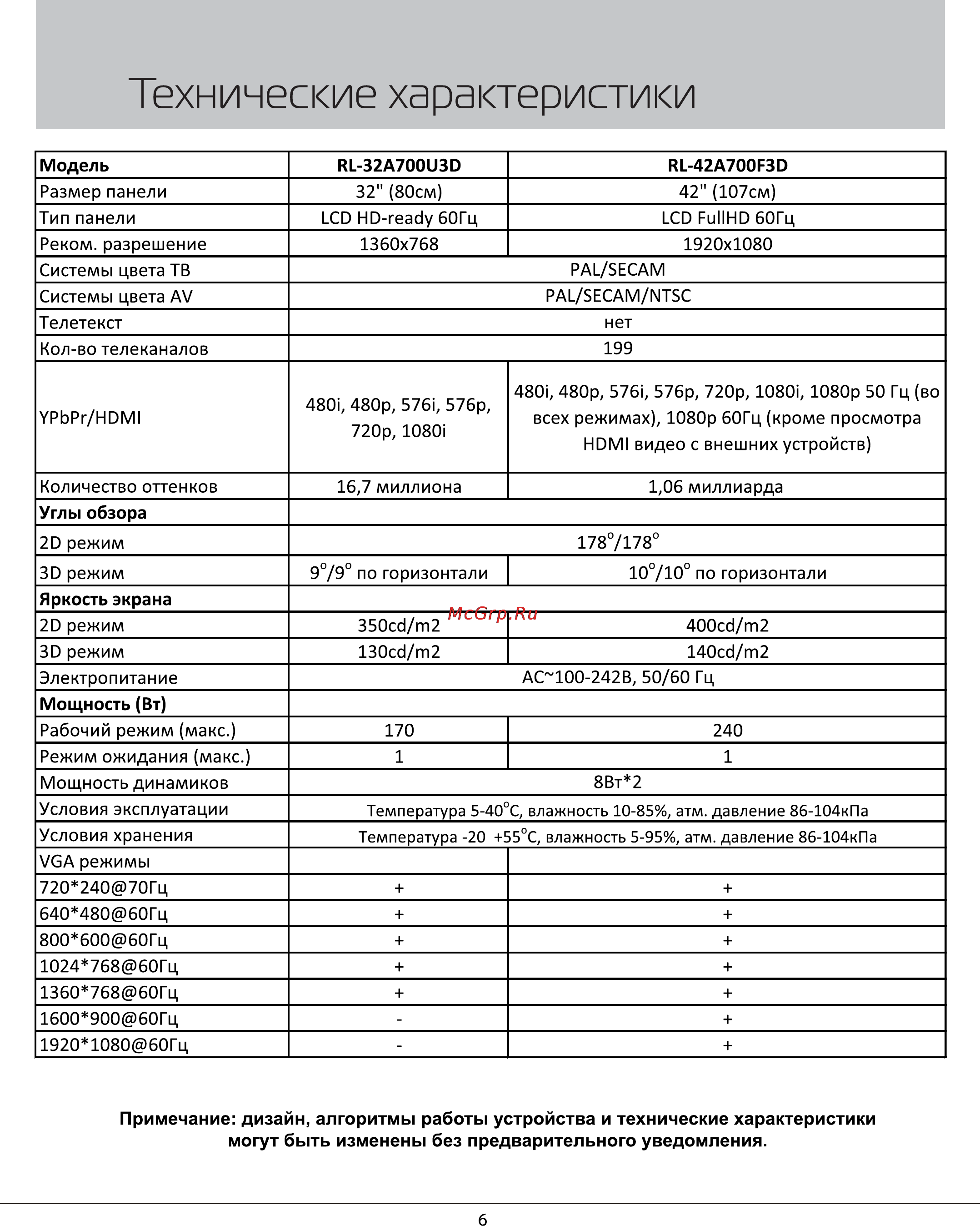 Rolsen RL-32A700U3D [6/32] Технические характеристики
