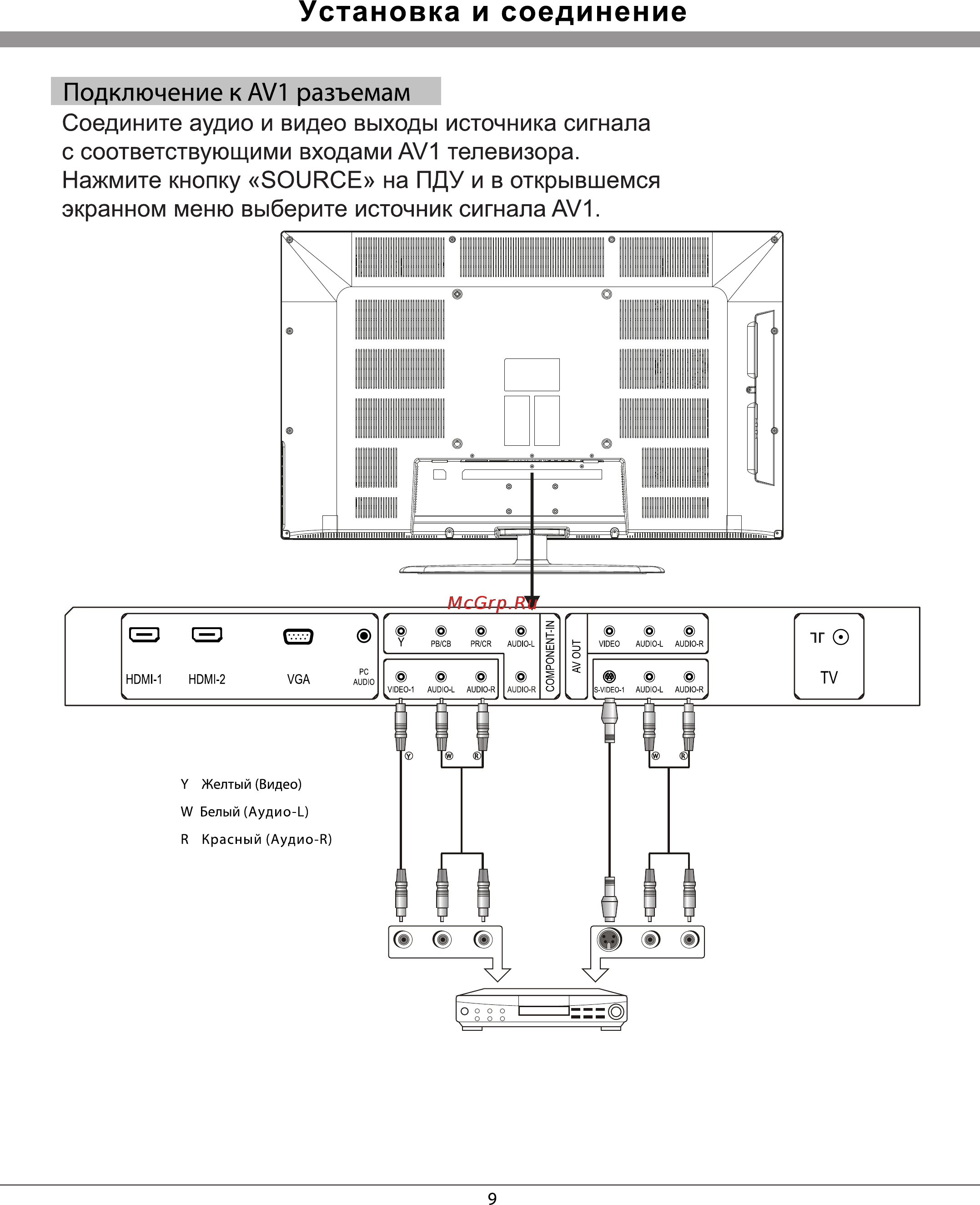 Rolsen RL-32A700U3D [9/32] Установка и соединение