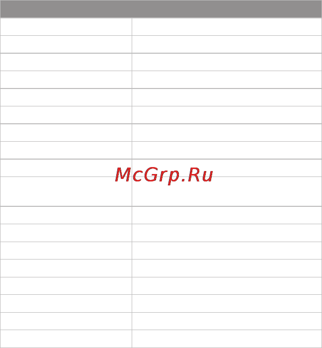 Ubiquiti AirGrid M2 HP 16dBi [14/24] Specifications