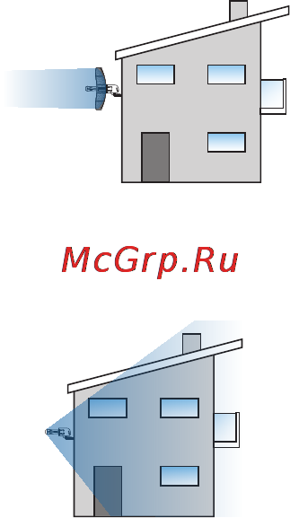 Ubiquiti AirGrid M2 HP 16dBi [3/24] Application examples