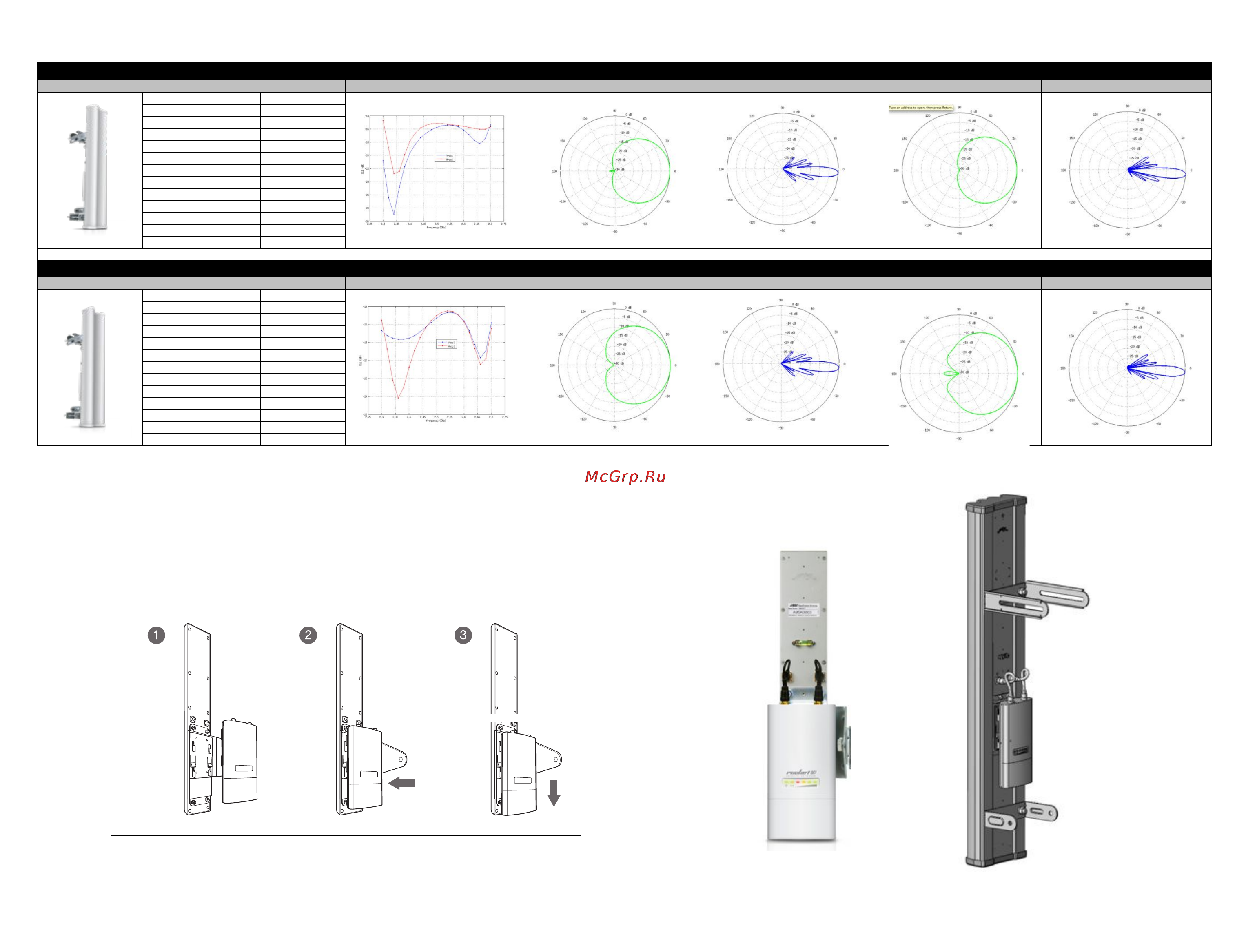 Ubiquiti AirMax Sector 2G-16-90 [2/2] Technical specifications
