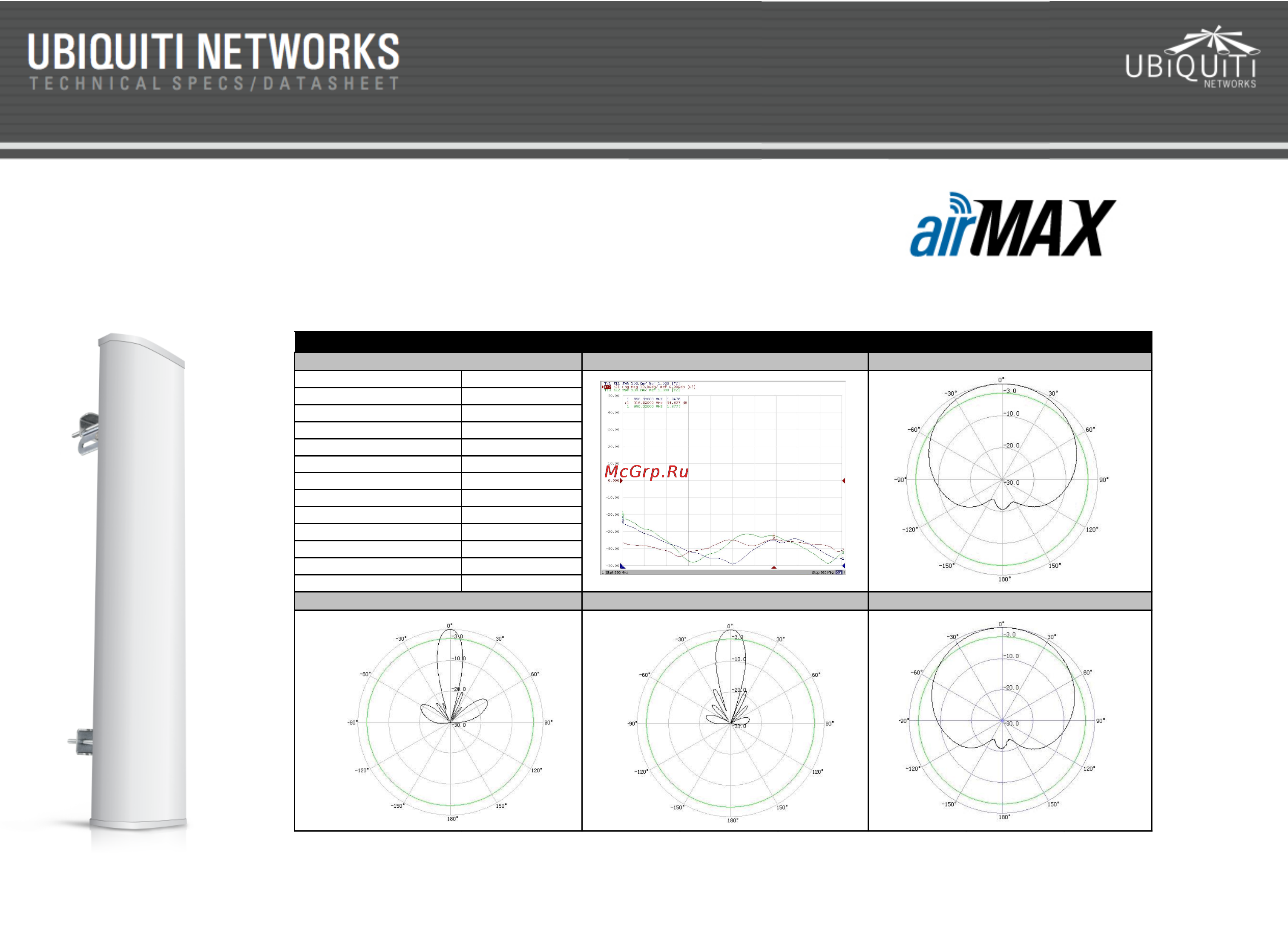 Ubiquiti AirMax Sector 900-120-13 Инструкция по эксплуатации онлайн