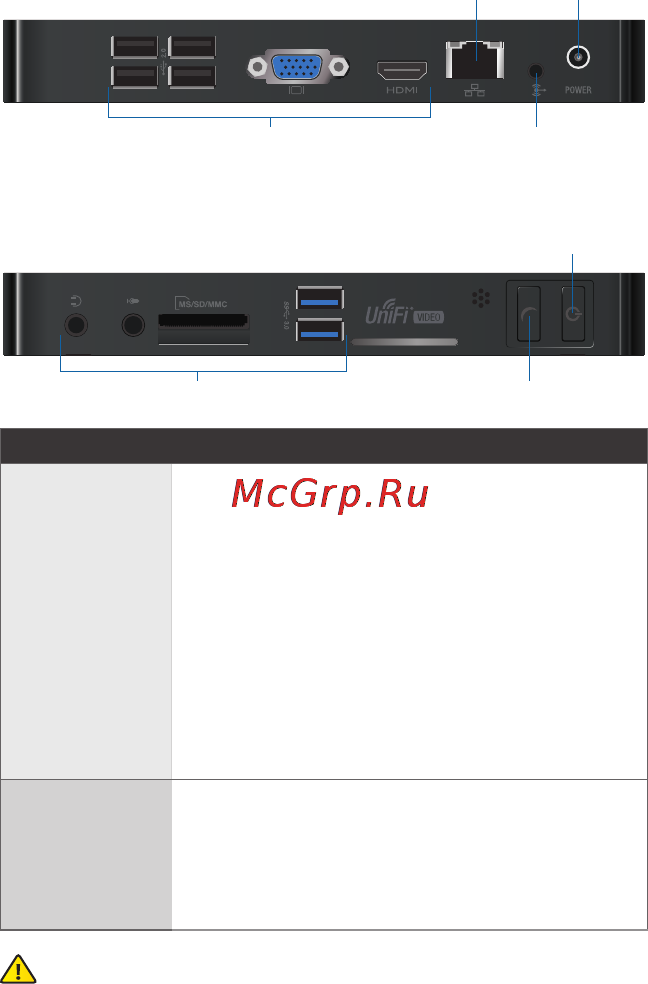 Ubiquiti UniFi NVR [3/24] Back panel