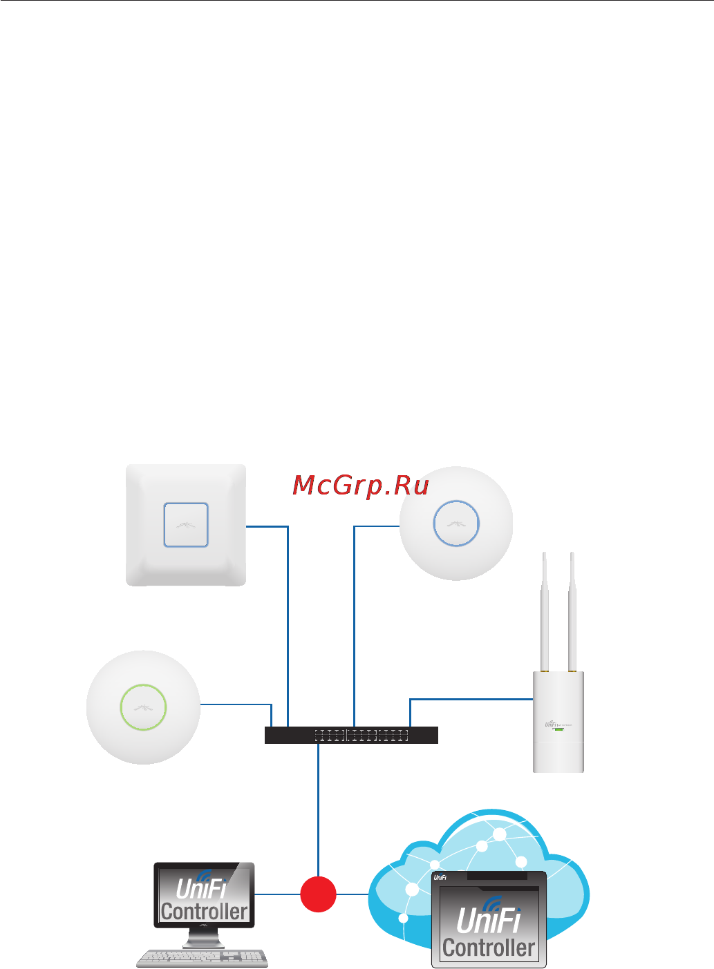 Ubiquiti UniFi AP AC [4/32] Network topology requirements
