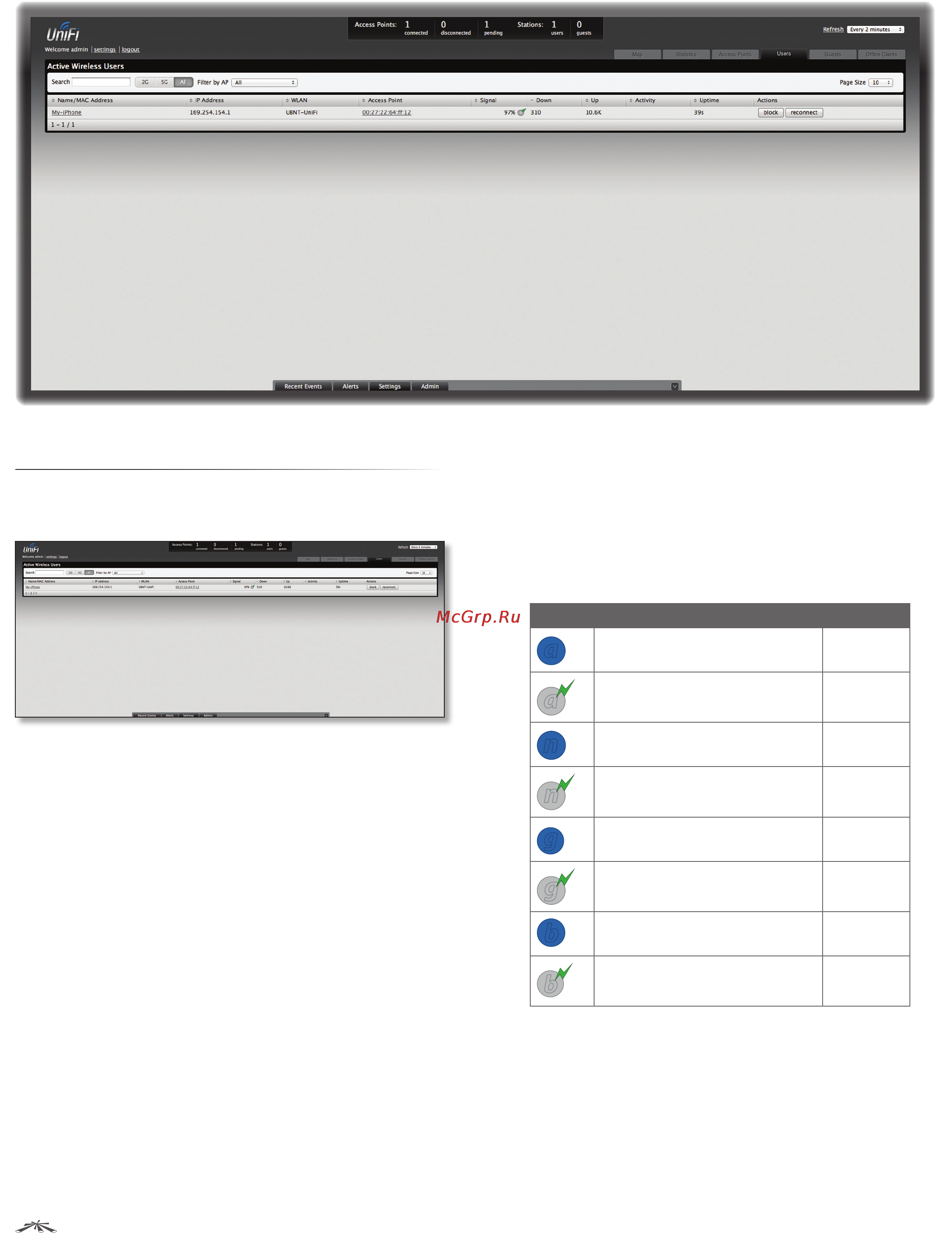 Ubiquiti UniFi AP Outdoor [28/58] Chapter 7 users tab