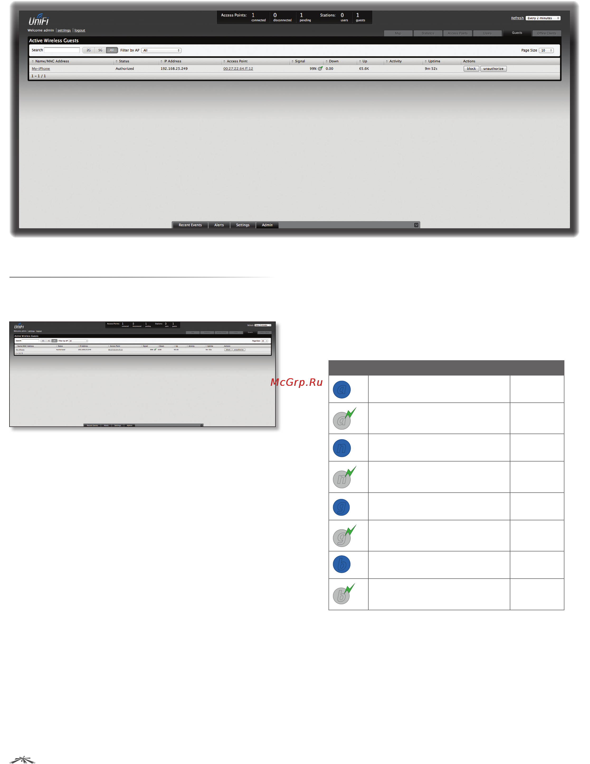 Ubiquiti UniFi AP Outdoor [30/58] Chapter 8 guests tab