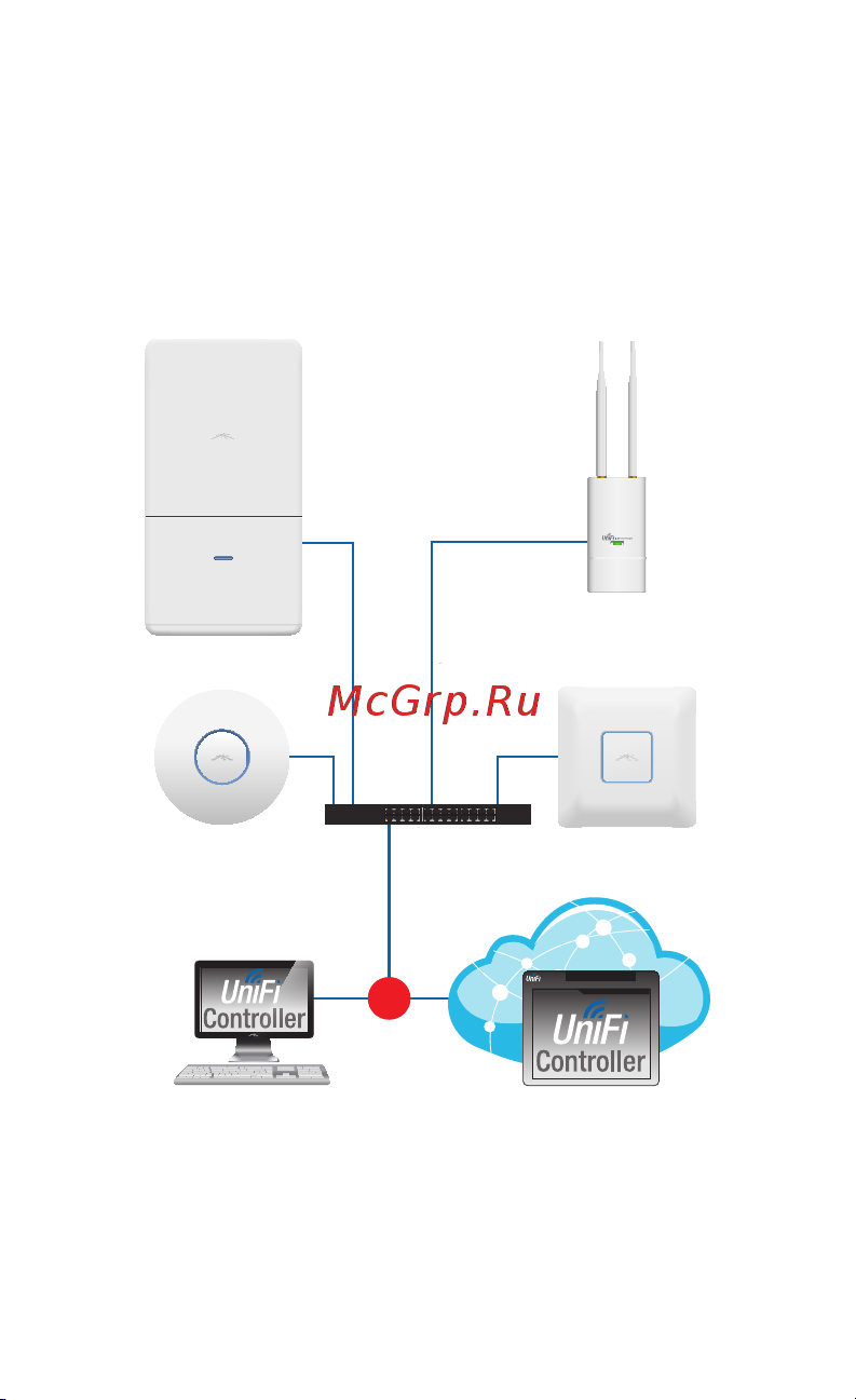 Ubiquiti UniFi AP-Outdoor AC [4/24] Network topology requirements