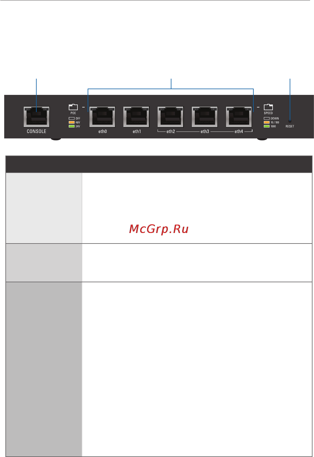 Ubiquiti EdgeRouter POE [4/20] Hardware overview
