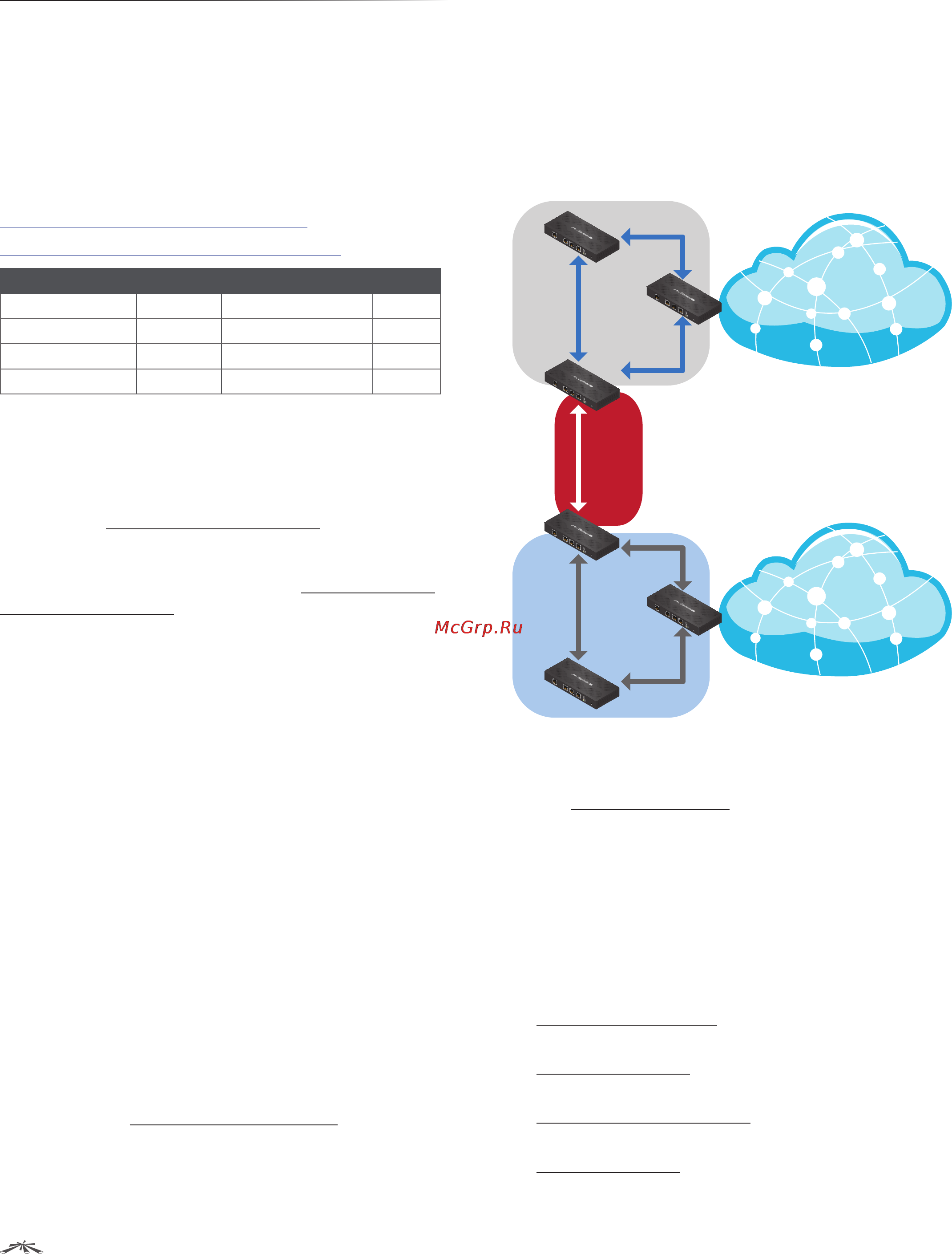 Ubiquiti EdgeRouter [4/57] Chapter 1 overview