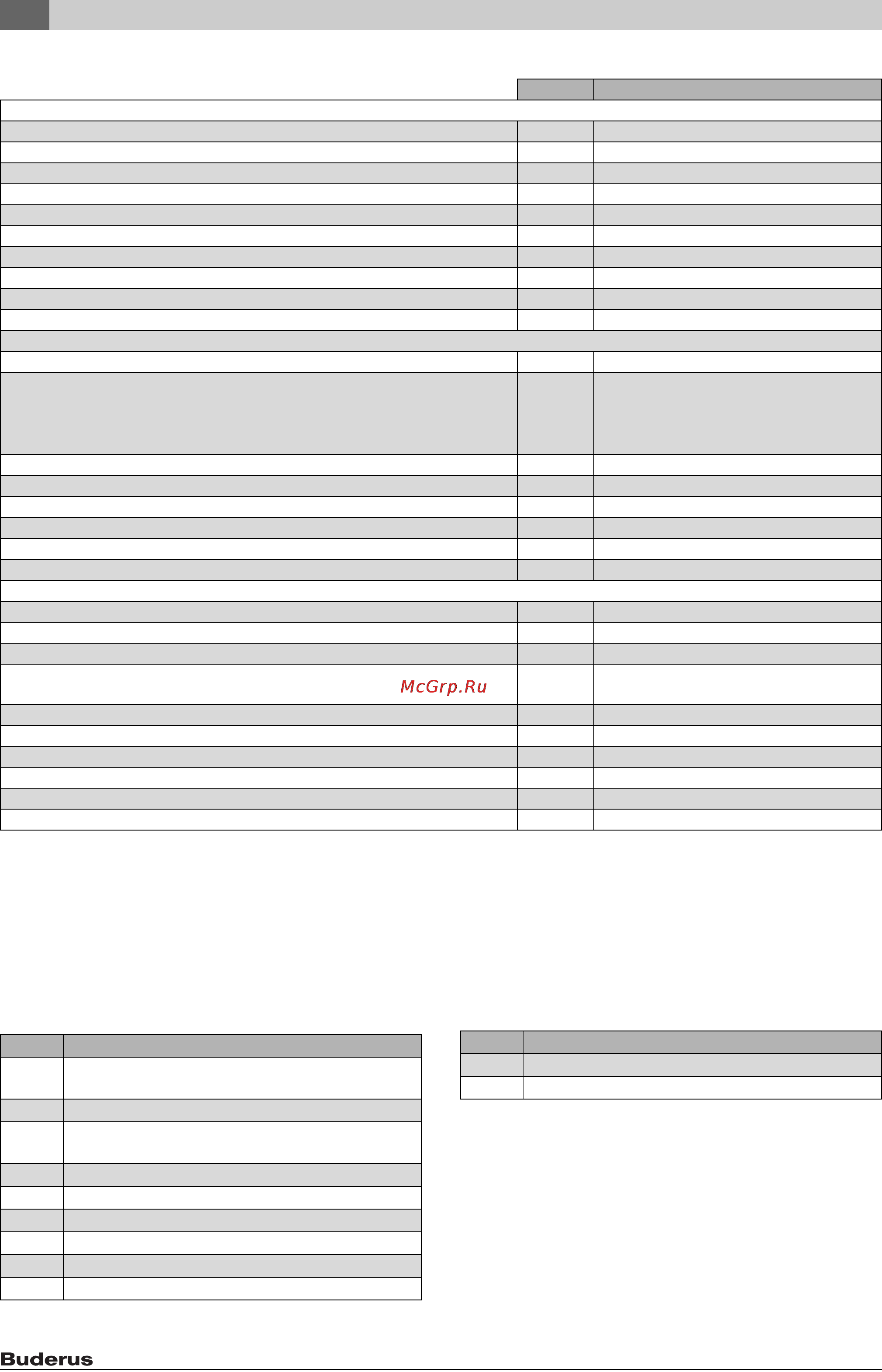 Buderus LOGALUX S120 [22/100] Tehnilised andmed