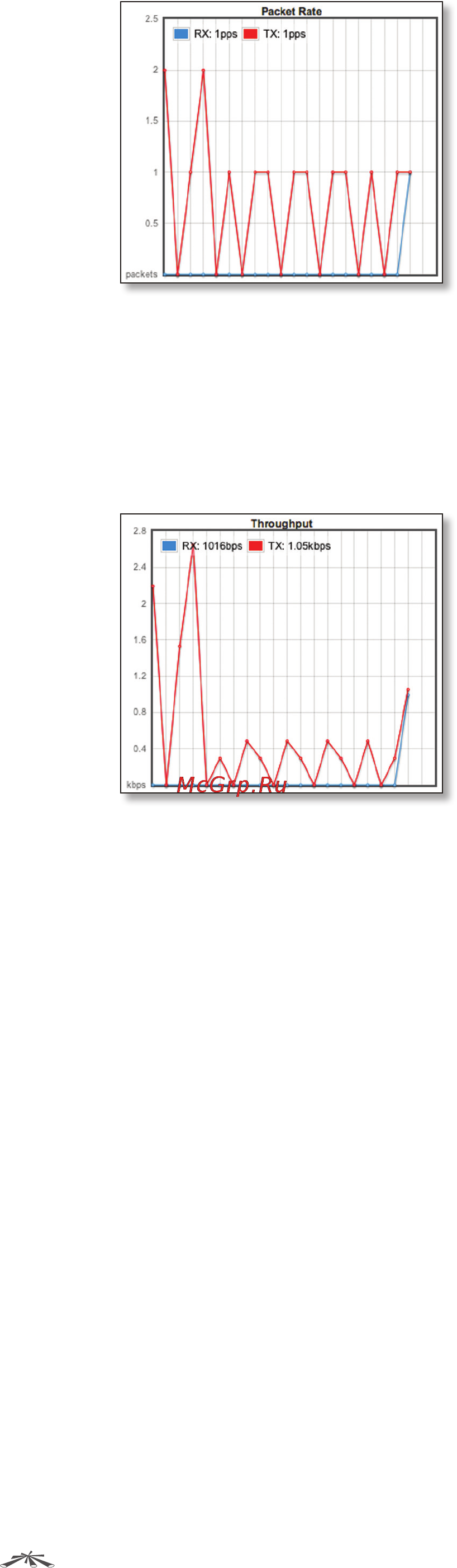 Ubiquiti TOUGHSwitch PoE [19/43] Packet rate