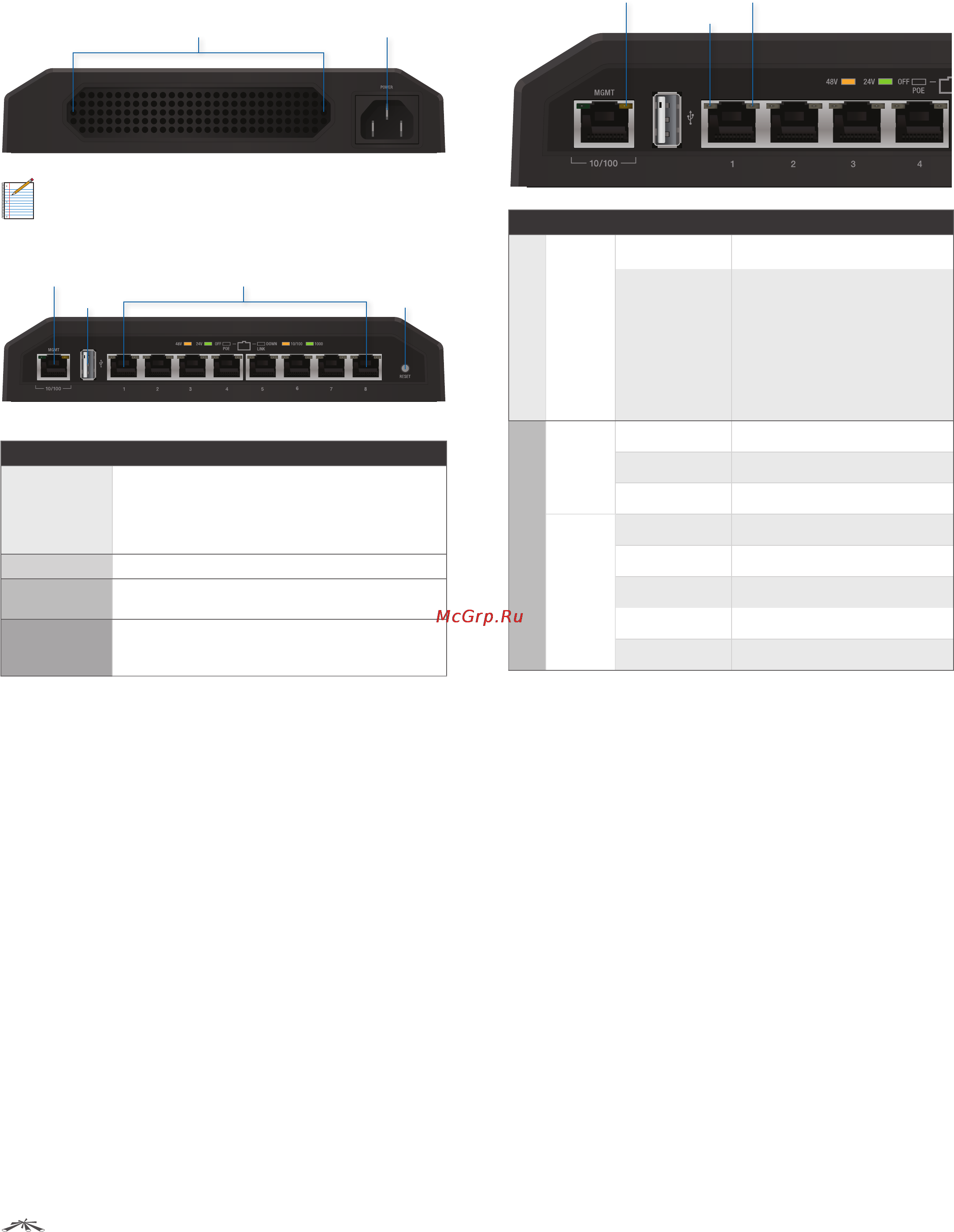 Ubiquiti TOUGHSwitch PoE [6/43] Front panel ports