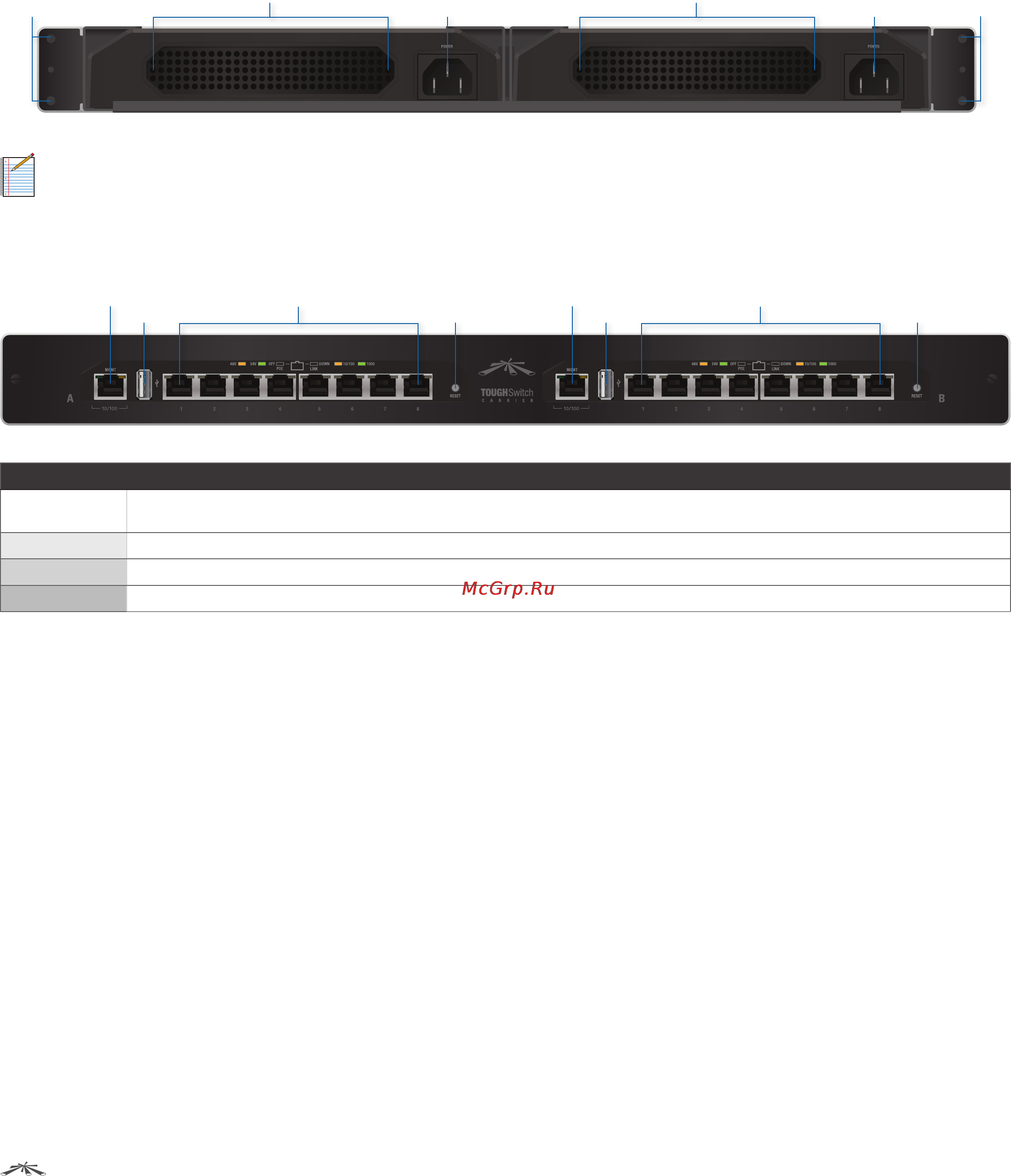 Ubiquiti TOUGHSwitch PoE [7/43] Back panel