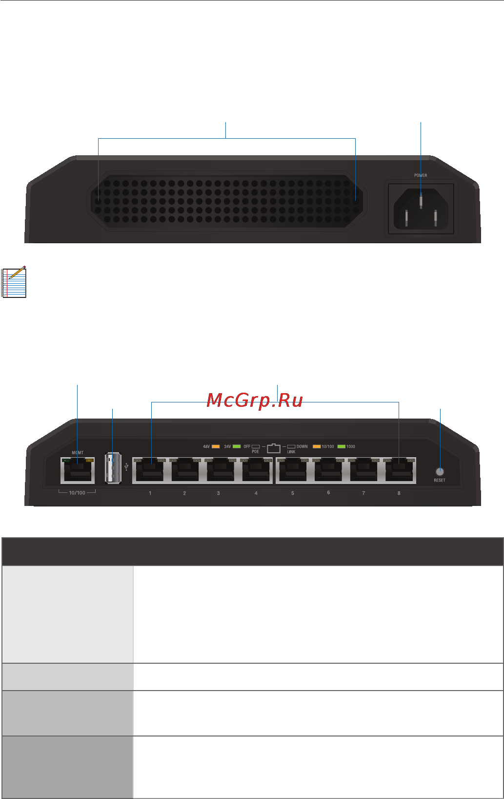 Ubiquiti TOUGHSwitch PoE PRO [4/20] Hardware