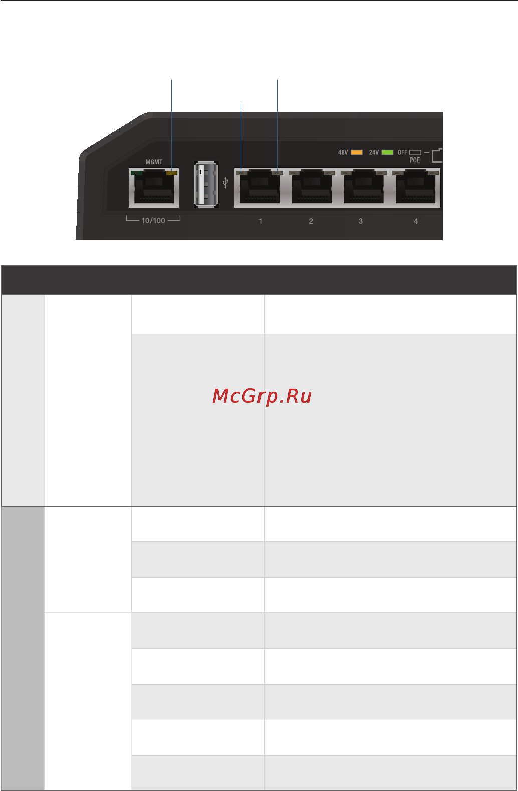 Ubiquiti TOUGHSwitch PoE PRO [5/20] Front panel leds