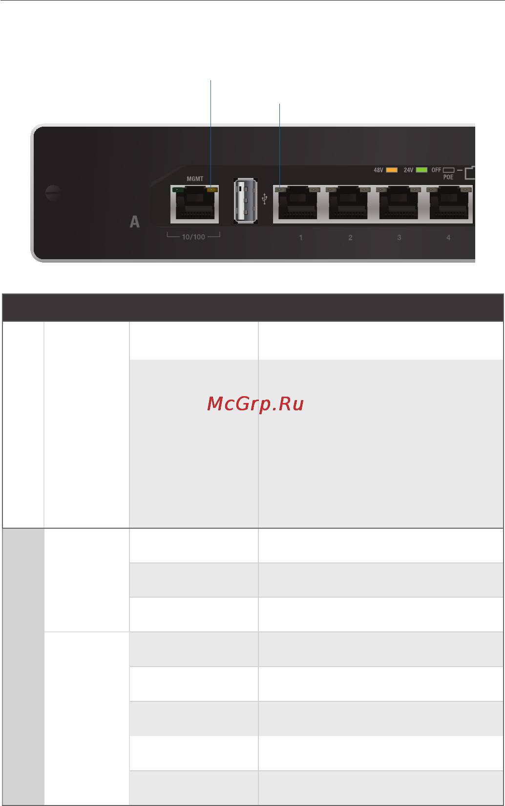 Ubiquiti TOUGHSwitch PoE CARRIER [5/20] Front panel leds