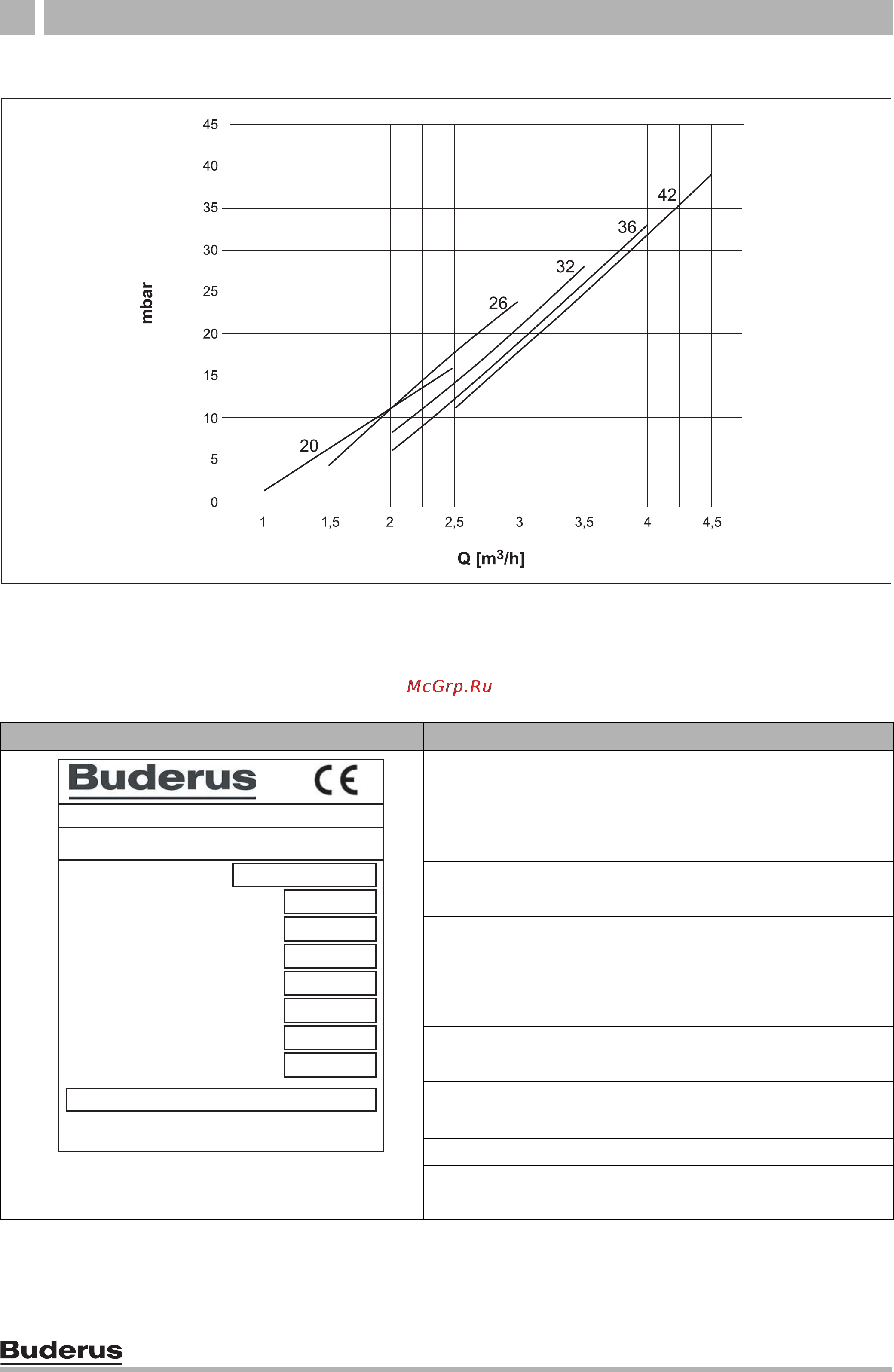 Buderus LOGANO G211 [10/36] Ã²àôèê ãèä²àâëè åñêîãî ñîï²îòèâëåíèø