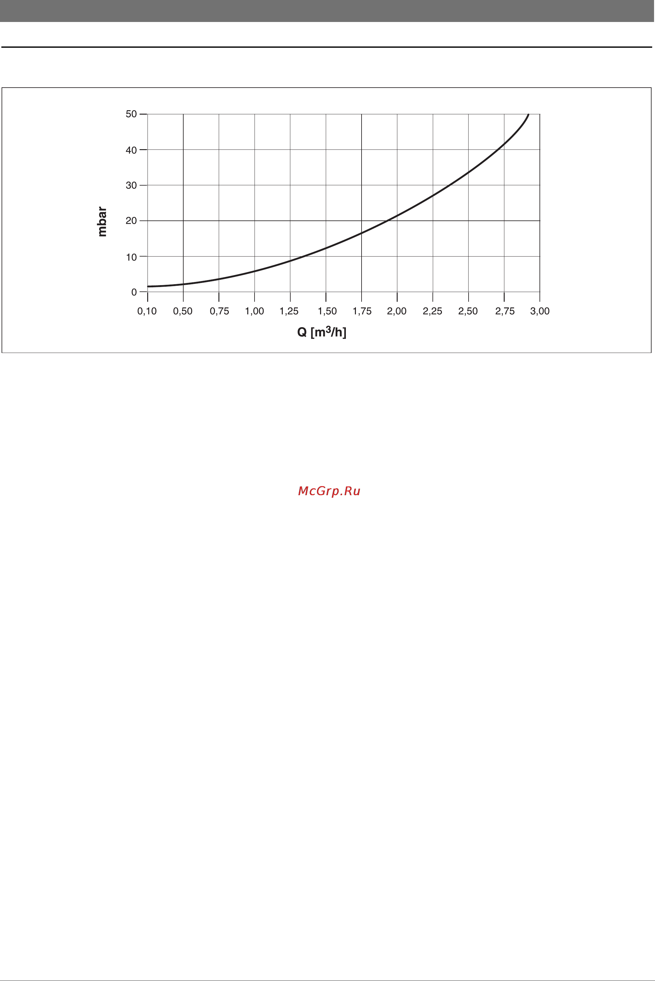 Bosch SOLID 2000 B [9/44] Ã²àôèê ãèä²àâëè åñêîãî ñîï²îòèâëåíèø