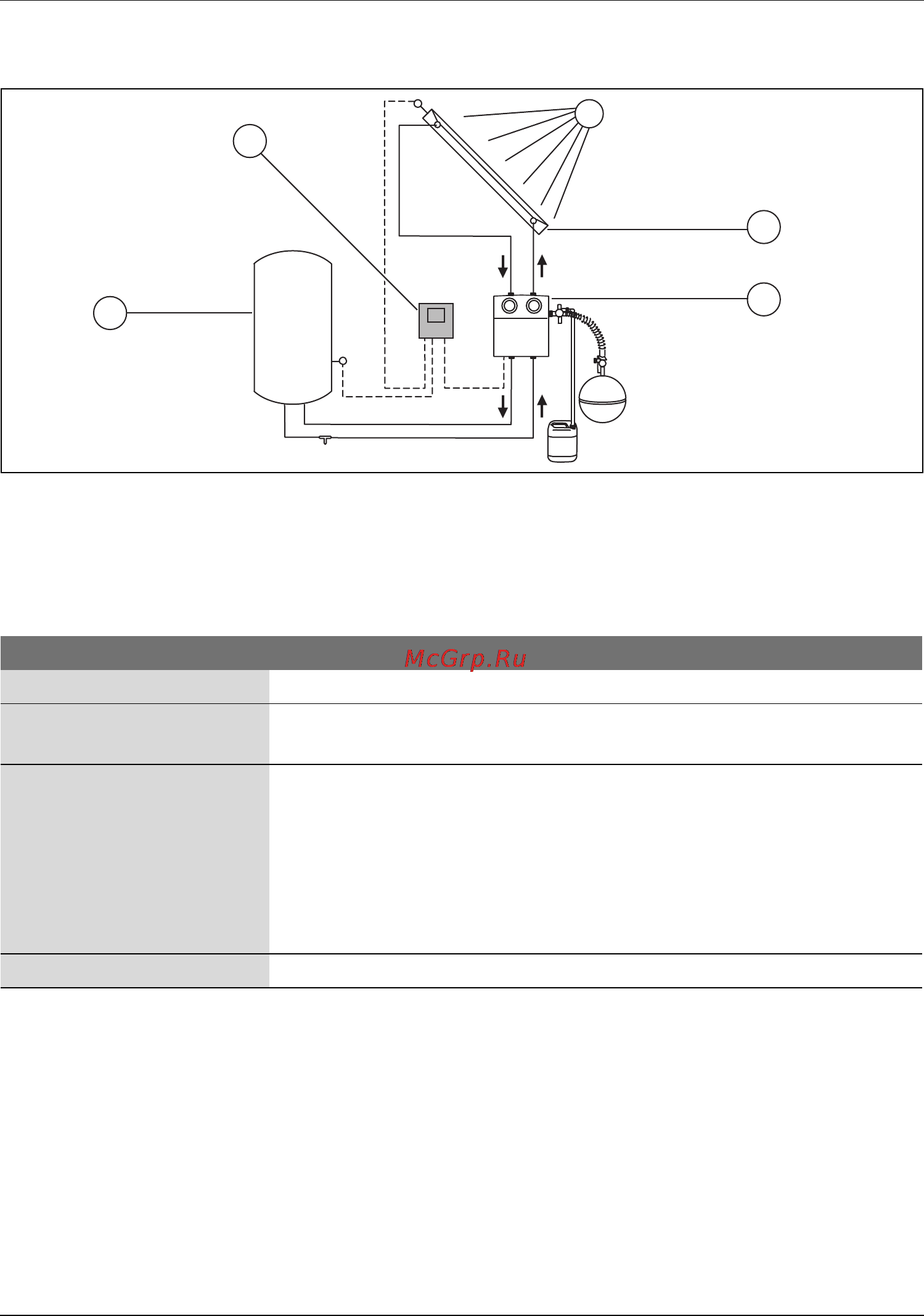 Bosch B SOL 050 [6/28] Ñõåìà ñèñòåìû ñîëíå íîãî êîëëåêòî²à