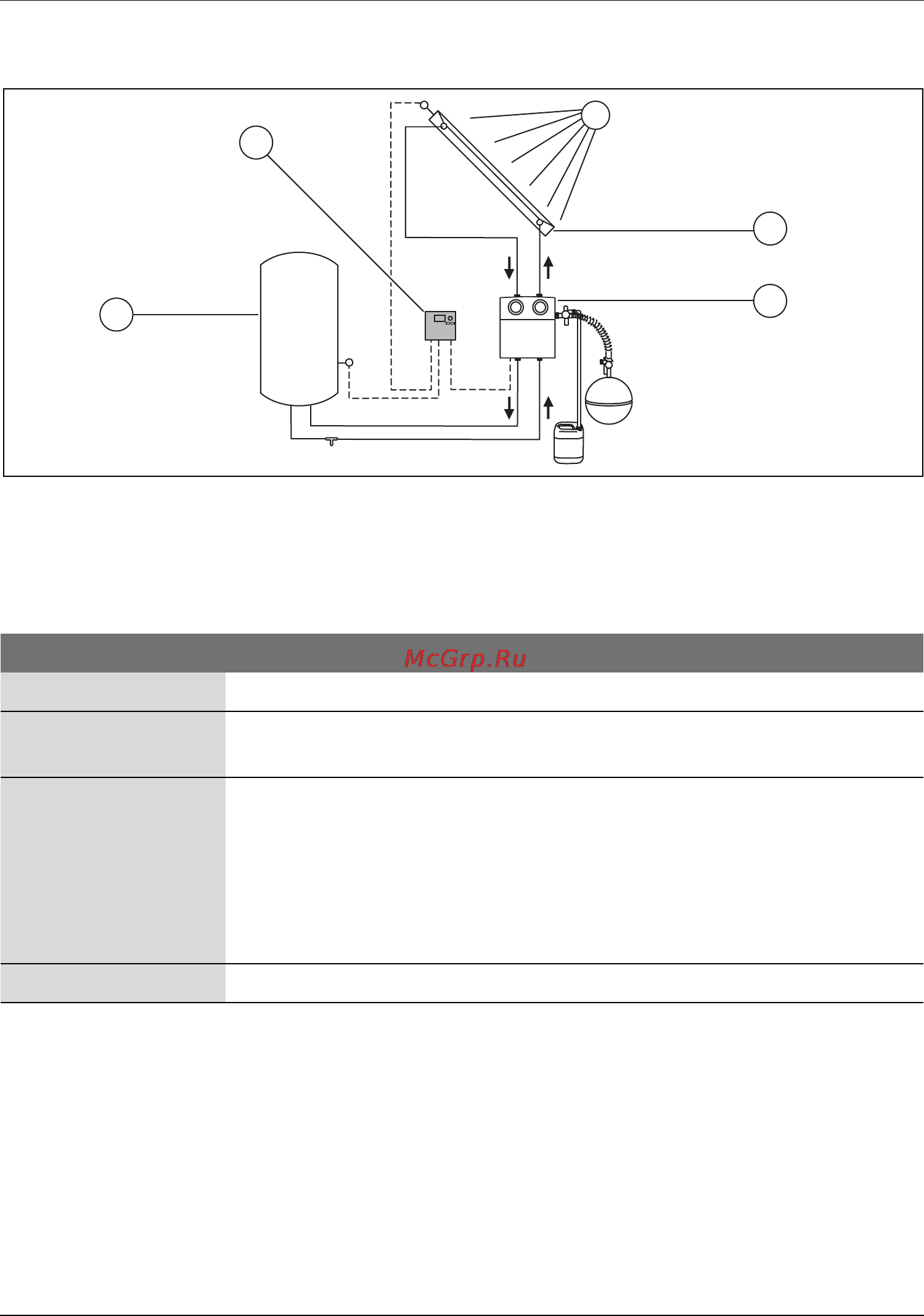 Bosch B SOL 100 Инструкция по эксплуатации онлайн [6/28] 67499