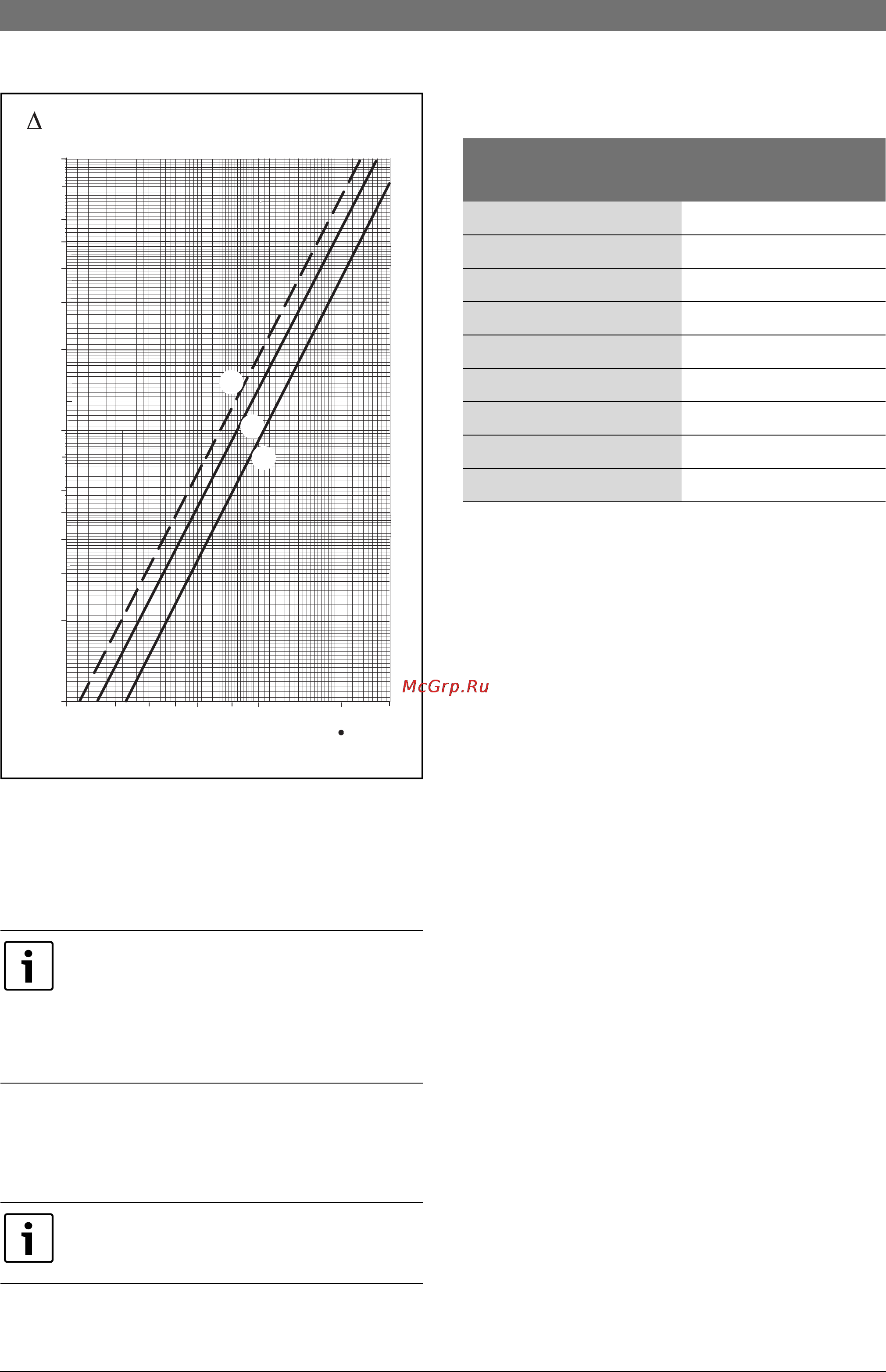 Bosch WST [9/24] Ãåçóëüòàòû èçìå²åíèø òåìïå²àòó²íûì äàò èêîì áîéëå²à òå²ìèñòî²íûì