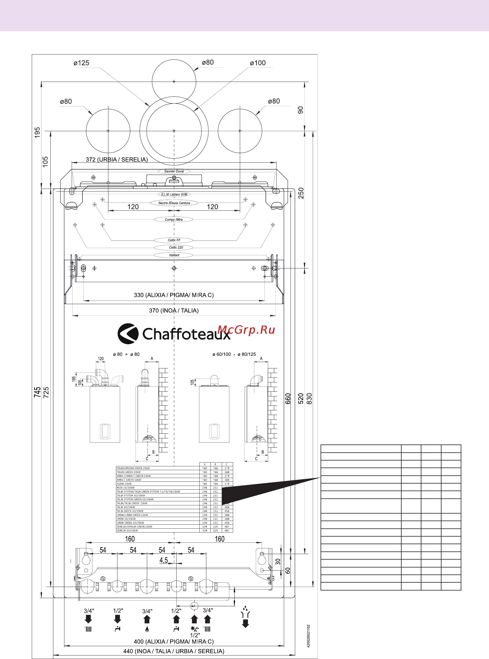 Chaffoteaux PIGMA 25 CF [10/36] Описание котла