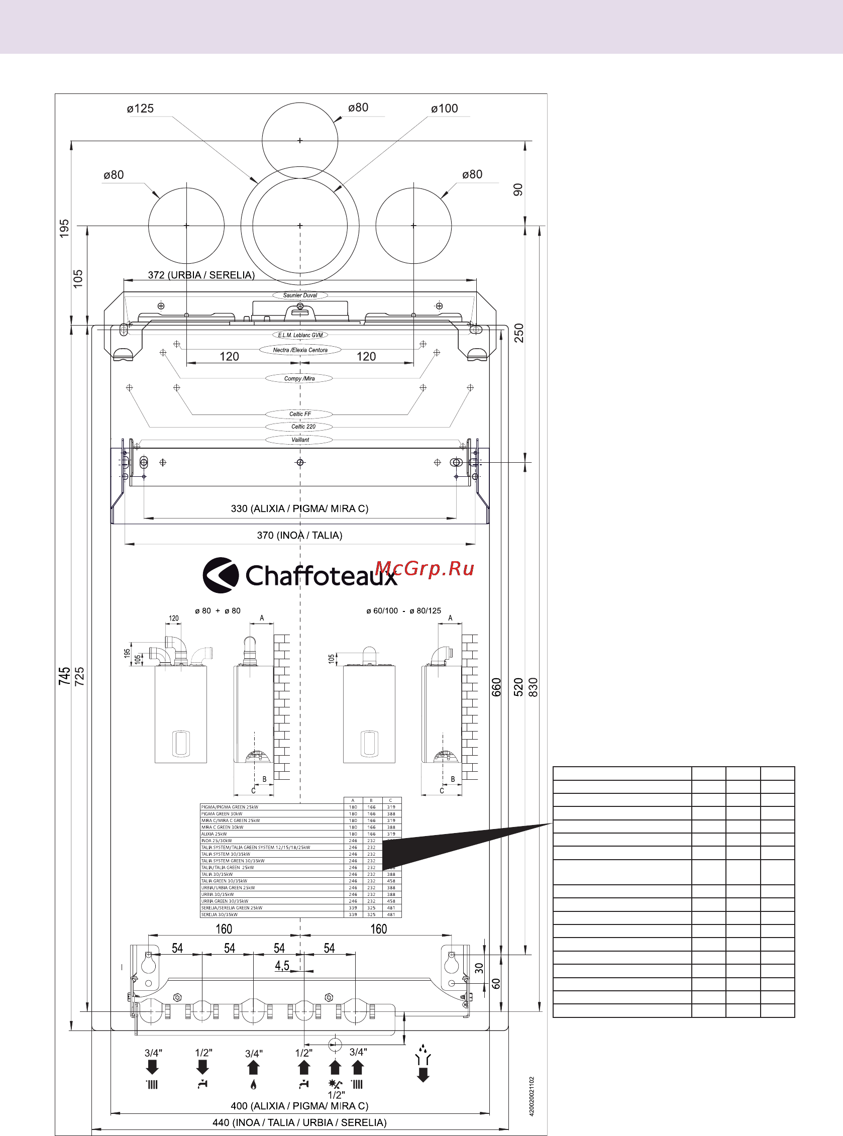 Chaffoteaux TALIA SYSTEM 15 FF [10/44] Описание котла