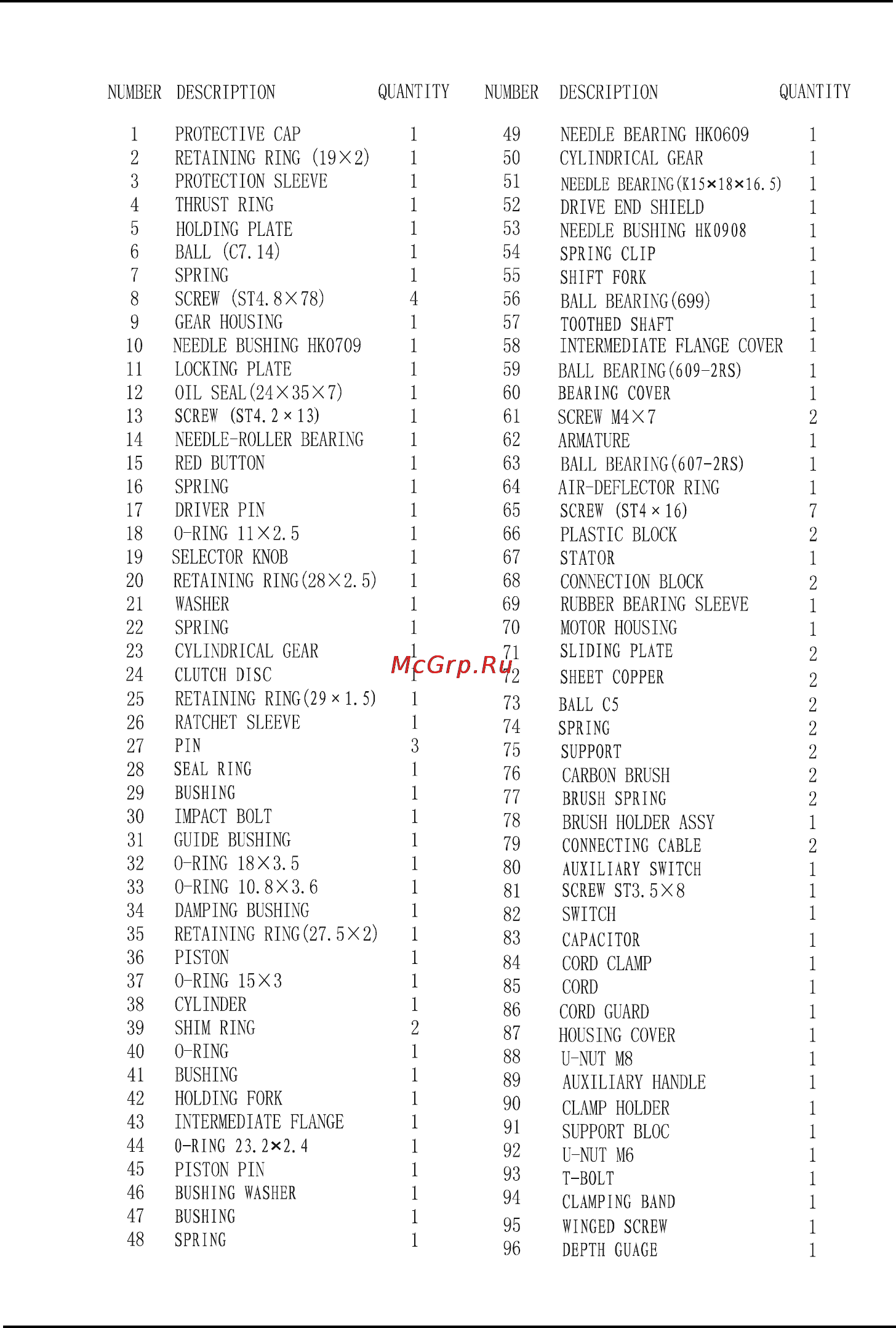 Bort BHD-900 [34/41] Parts list