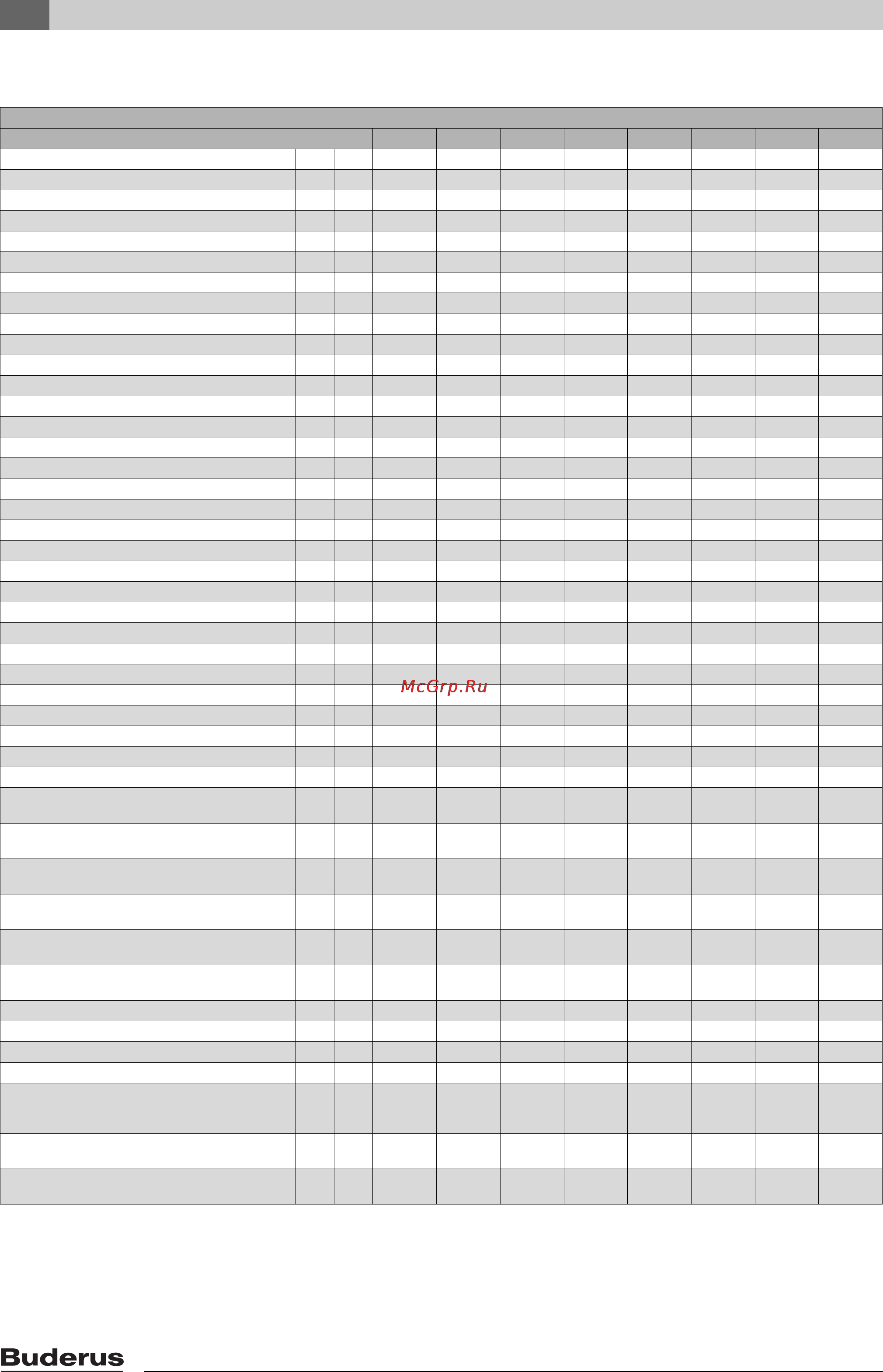 Buderus LOGANO SK645 [12/56] Технические характеристики