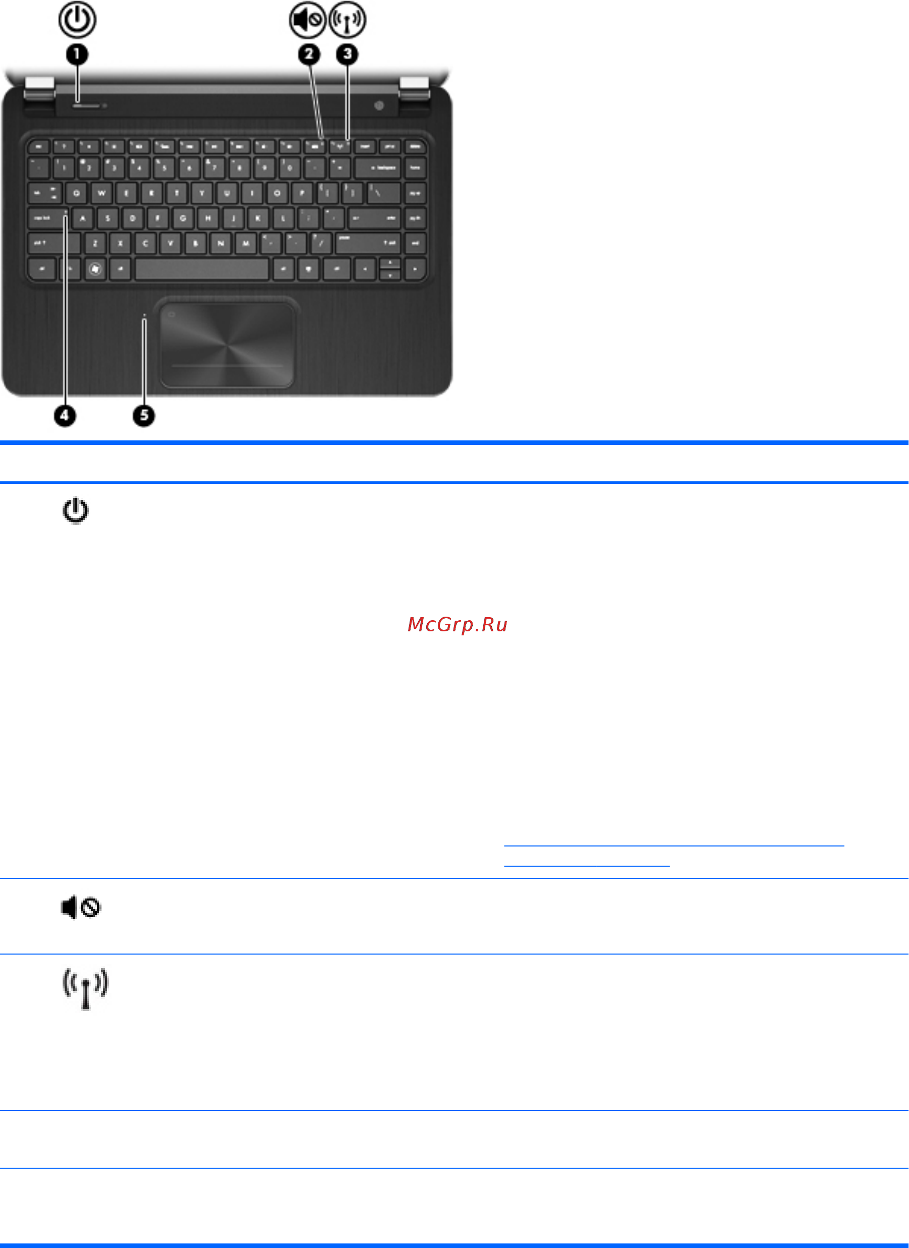HP Envy 6-1254er D2G73EA [22/100] Индикаторы
