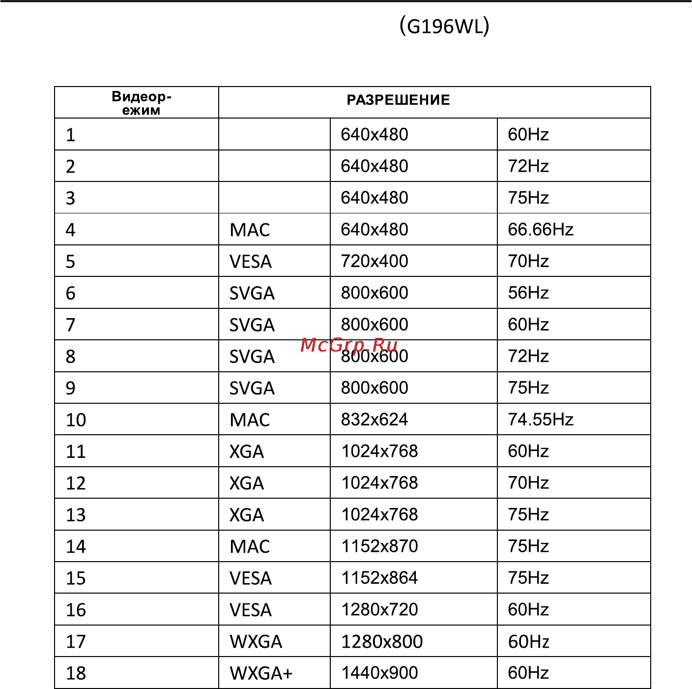 Acer G226HQLBBD [12/25] Таблица стандартного времени