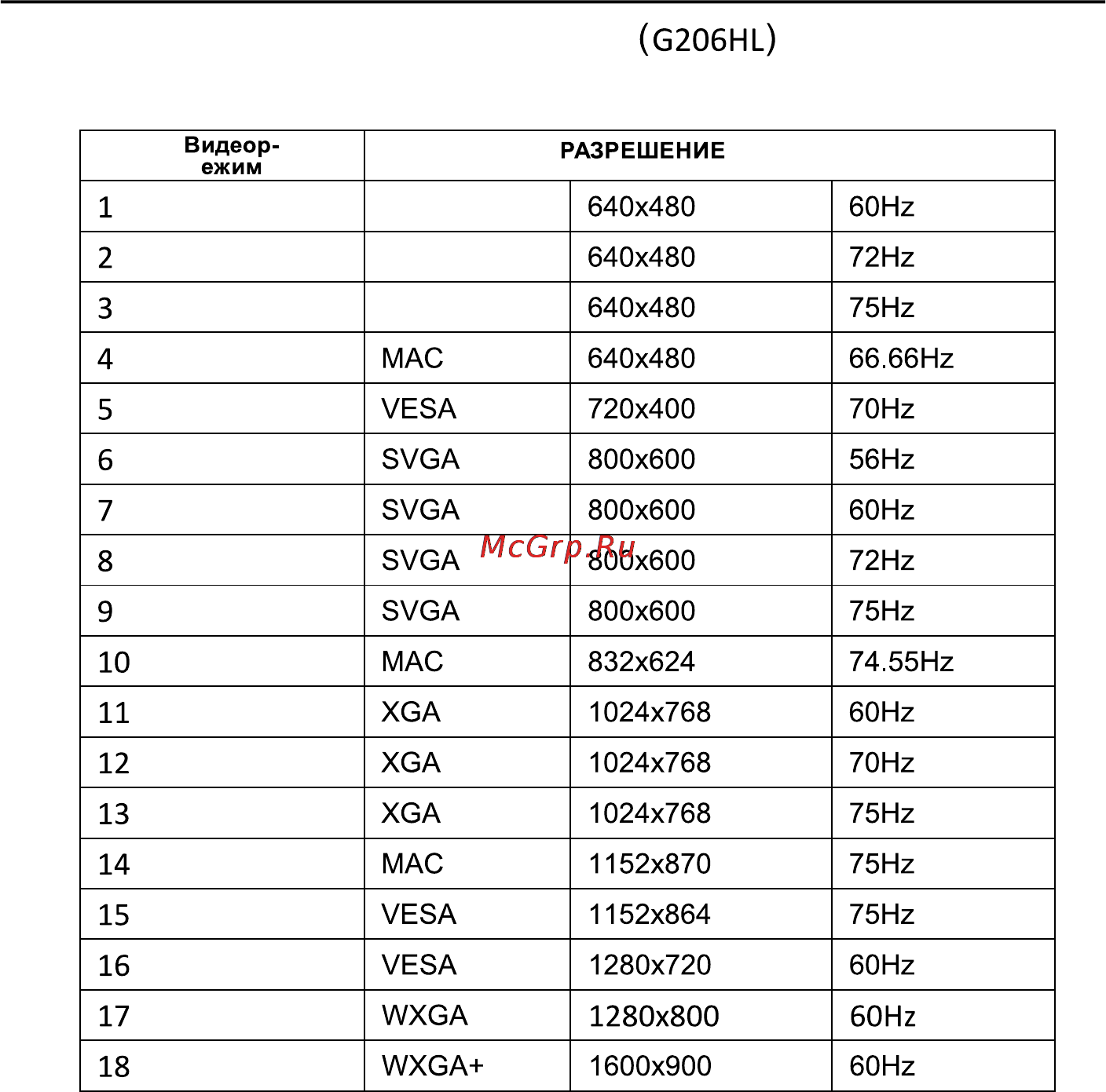 Acer G226HQLBBD Инструкция по эксплуатации онлайн [13/25] 67863