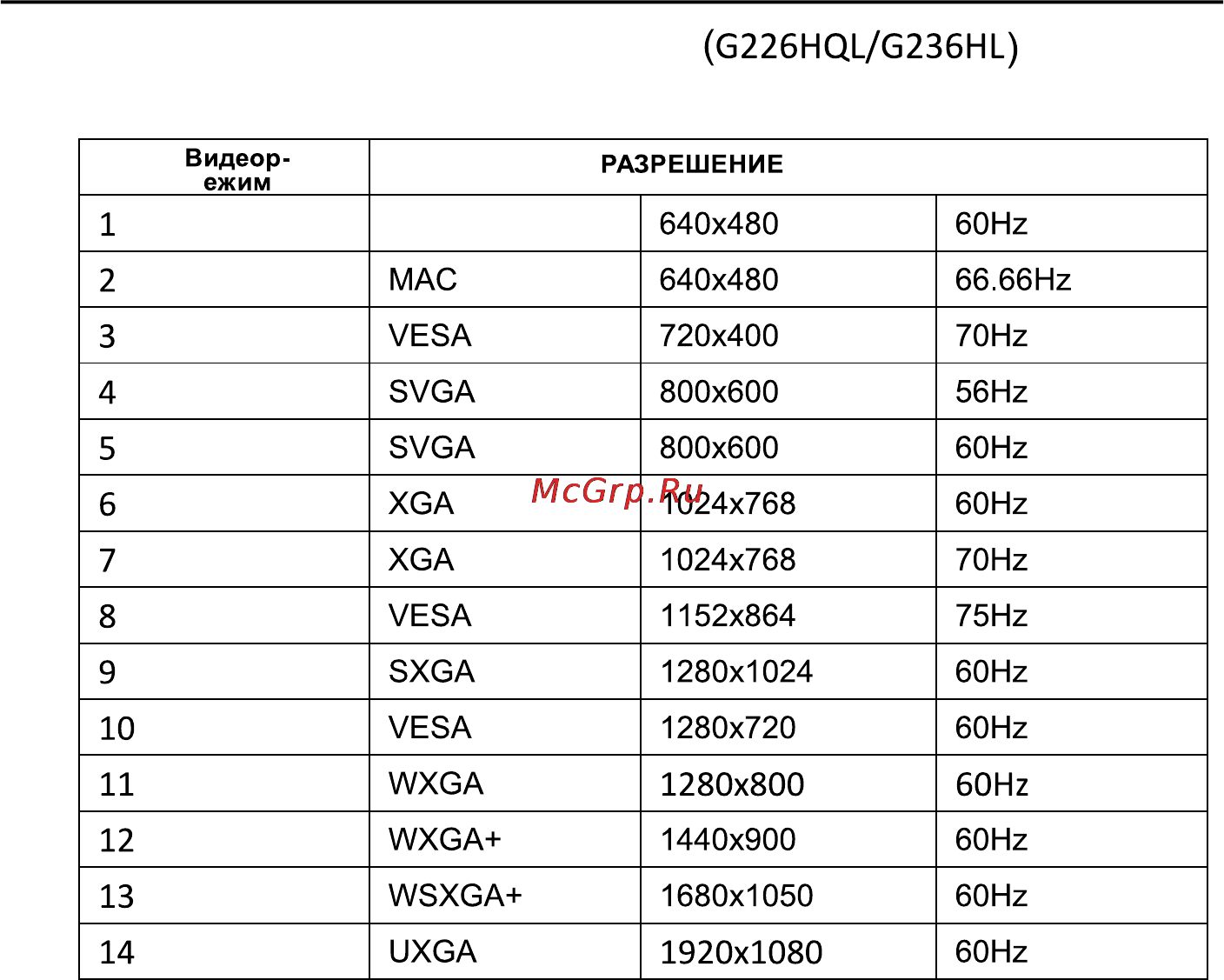 Acer G226HQLBBD Инструкция по эксплуатации онлайн [14/25] 67863