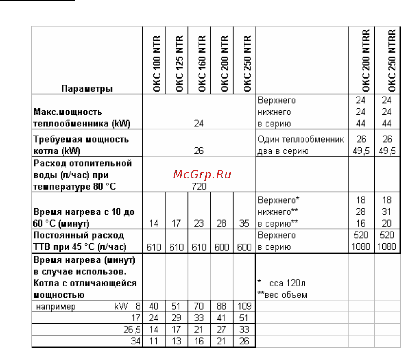 Drazice okc 200 ntr (110770801 (120770801)) Инструкция по эксплуатации онлайн [11/16] 181411