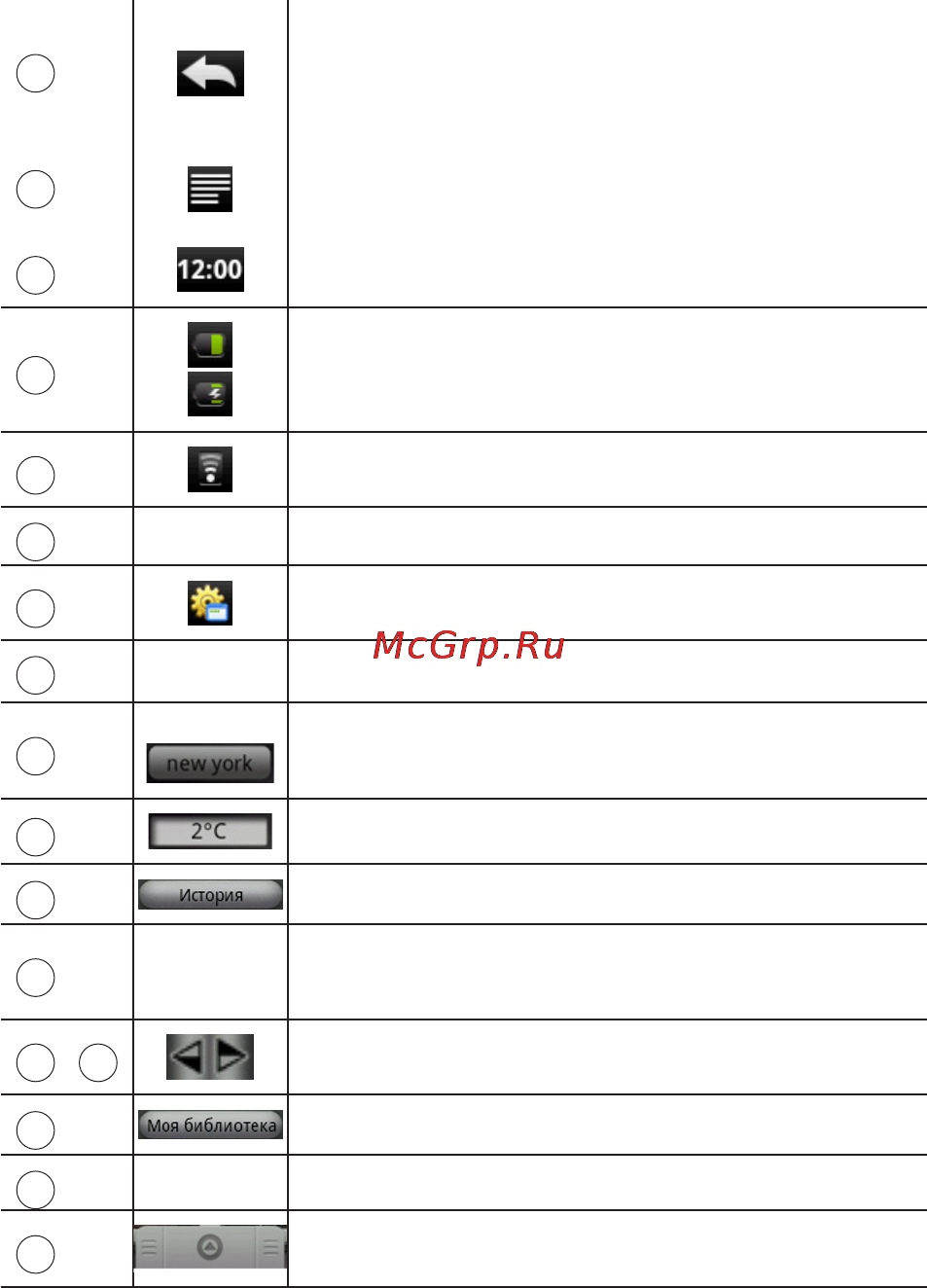 Texet TB-805A 4Gb [20/37] Название города для которого выво дится прогноз погоды