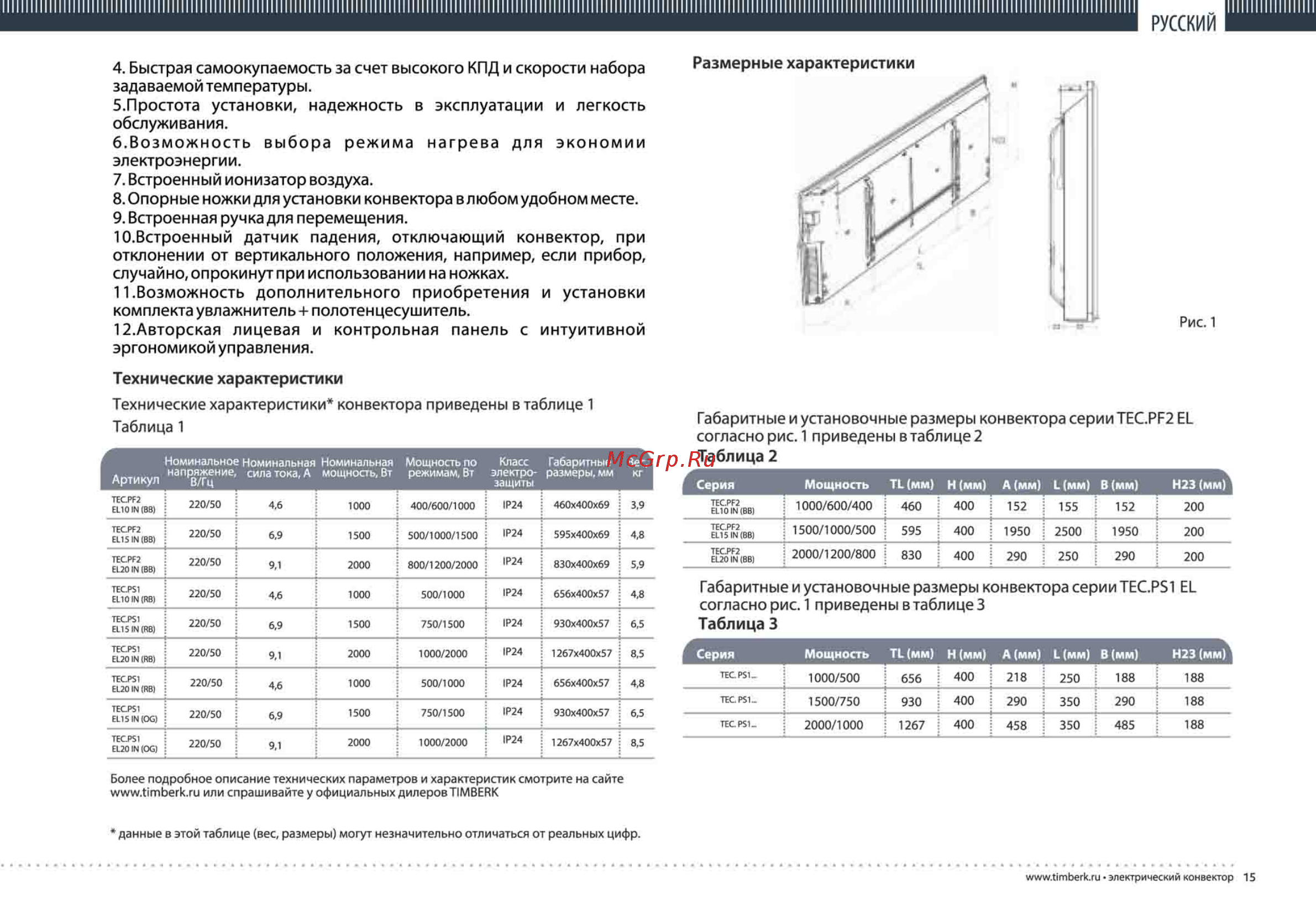 Timberk TEC.PS1 EL IN [15/26] Мощность по режимам вт