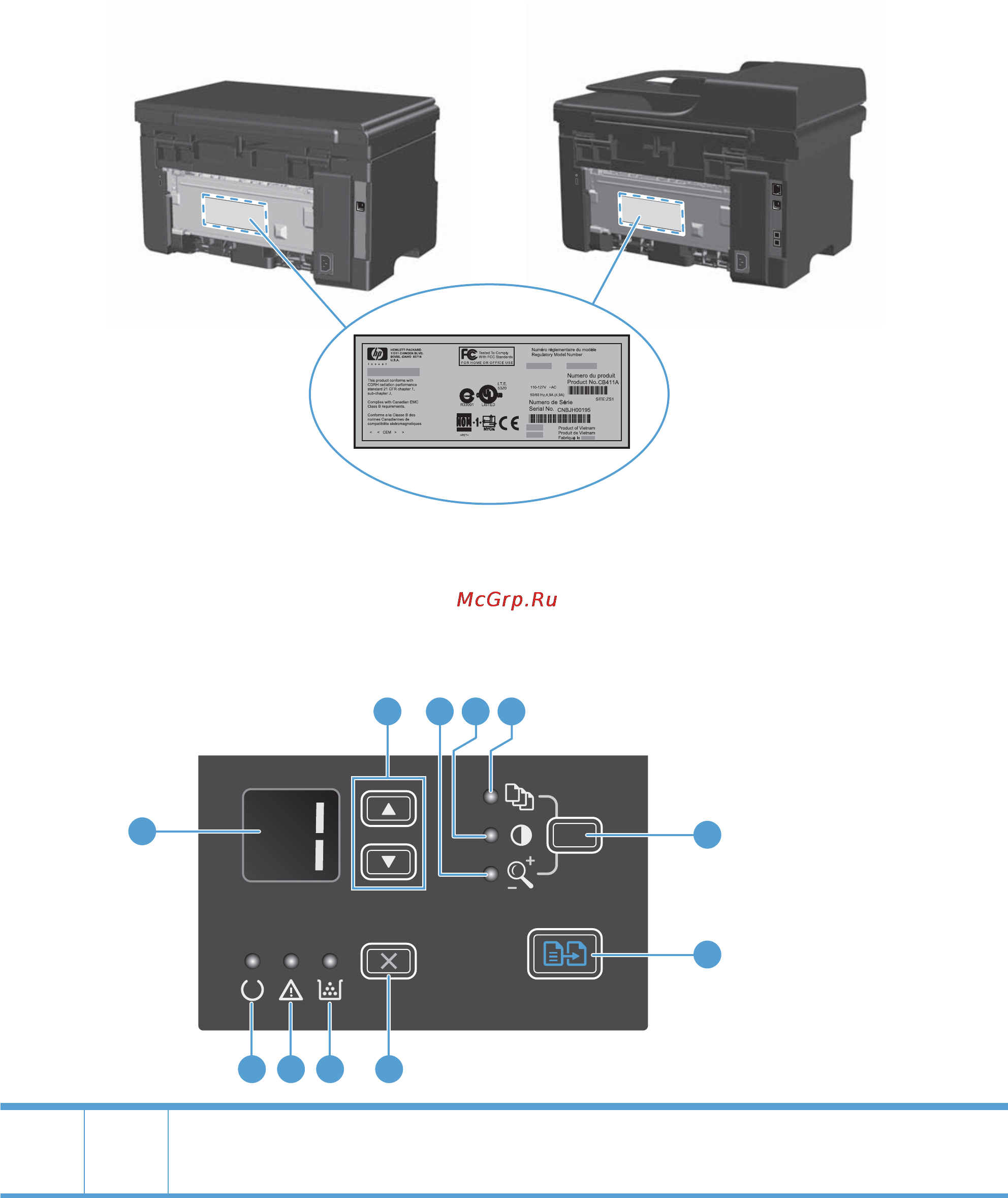 HP LaserJet Pro M1217nfw CE844A.ACB [24/314] Устройство панели управления